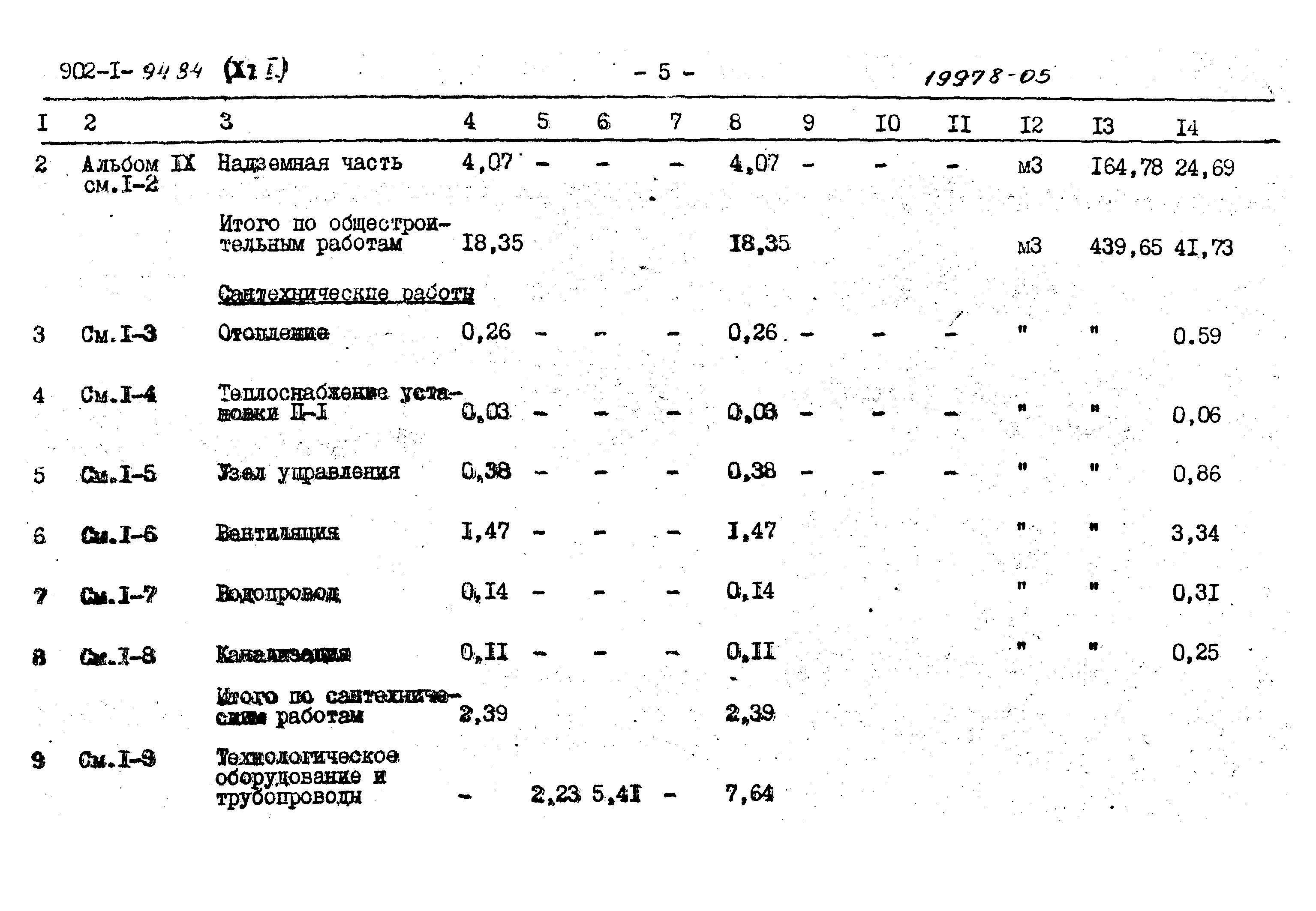Типовой проект 902-1-94.84
