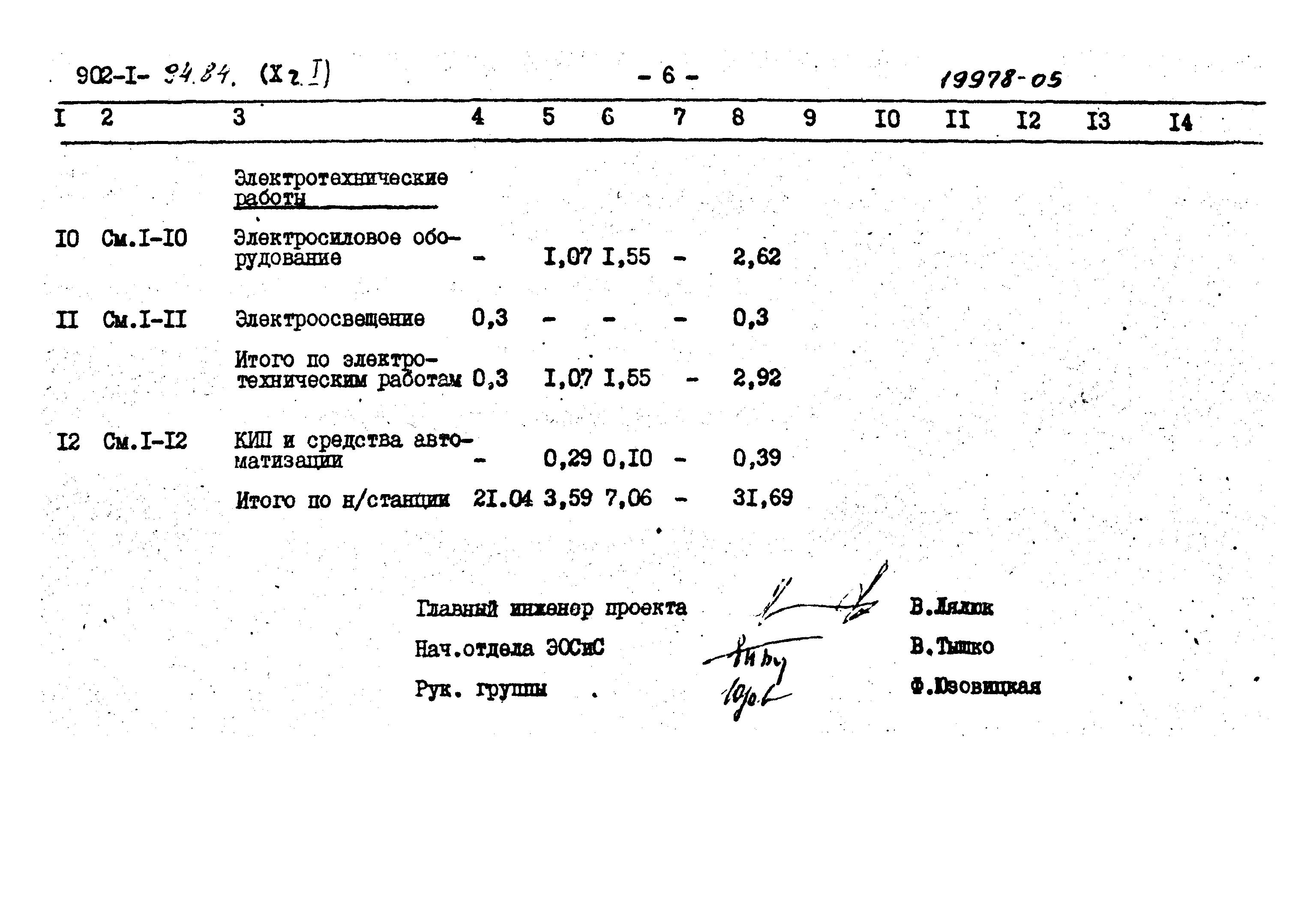 Типовой проект 902-1-94.84