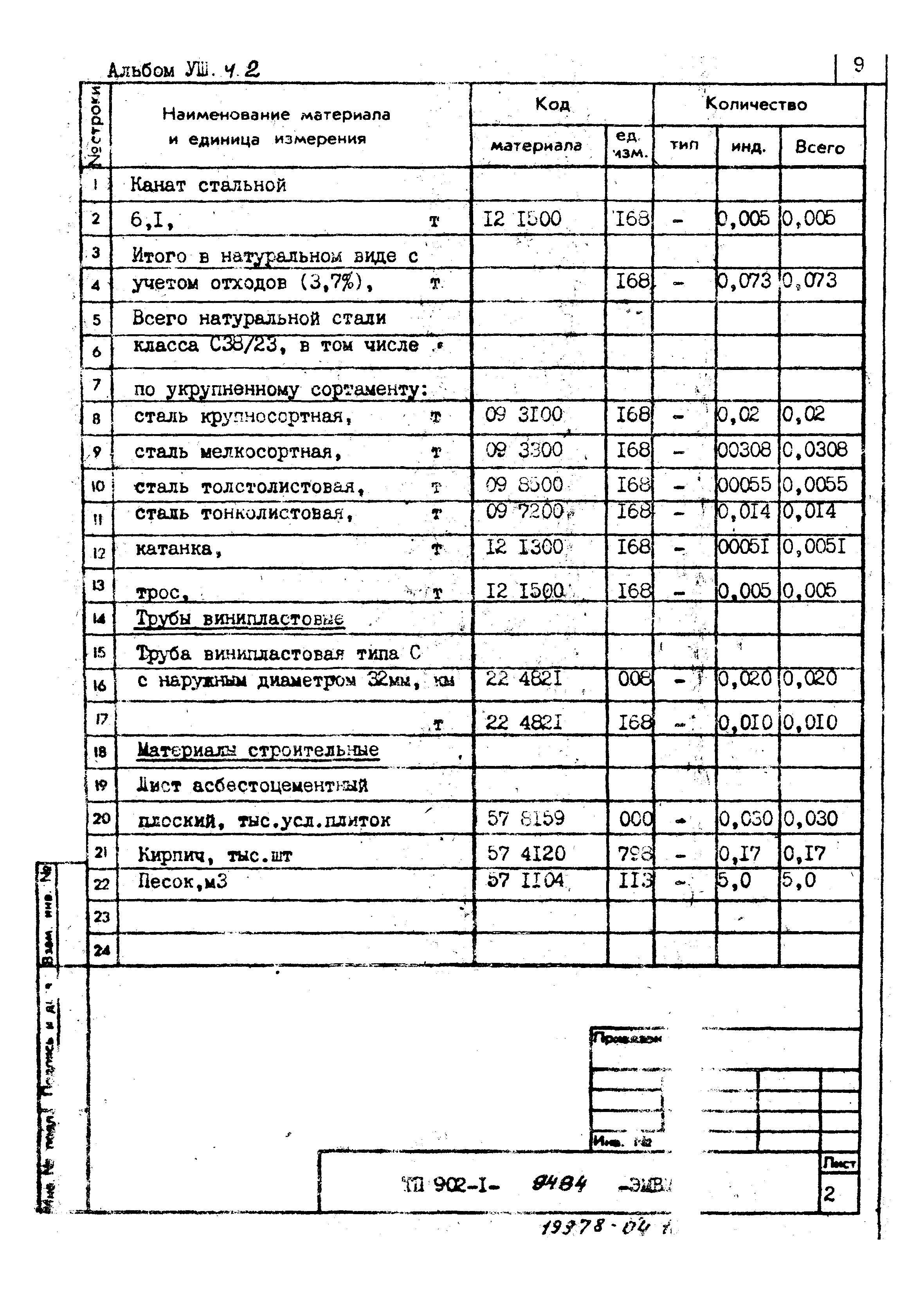 Типовой проект 902-1-94.84