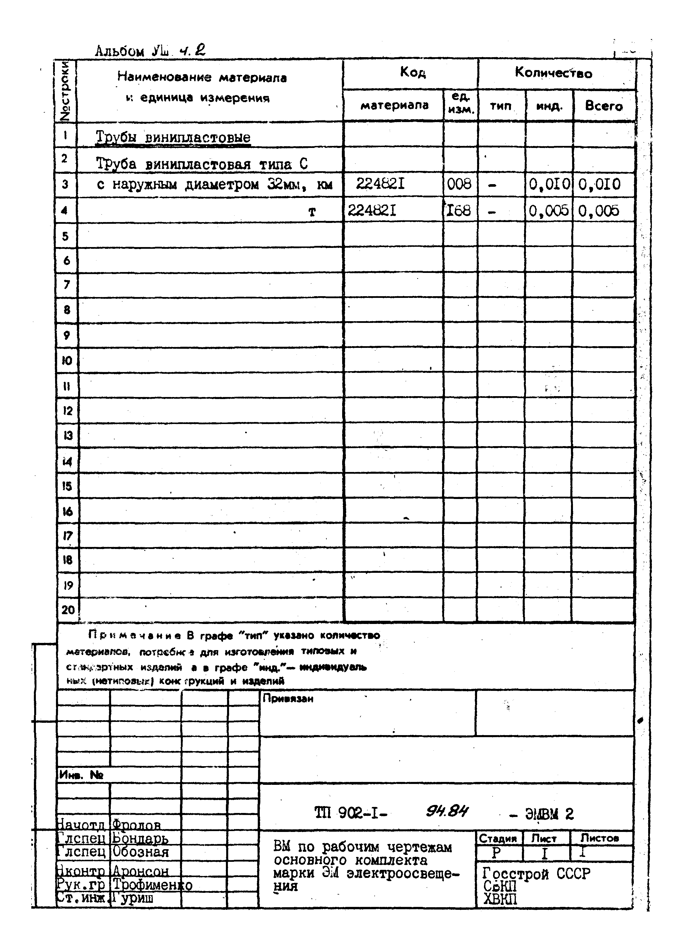 Типовой проект 902-1-94.84