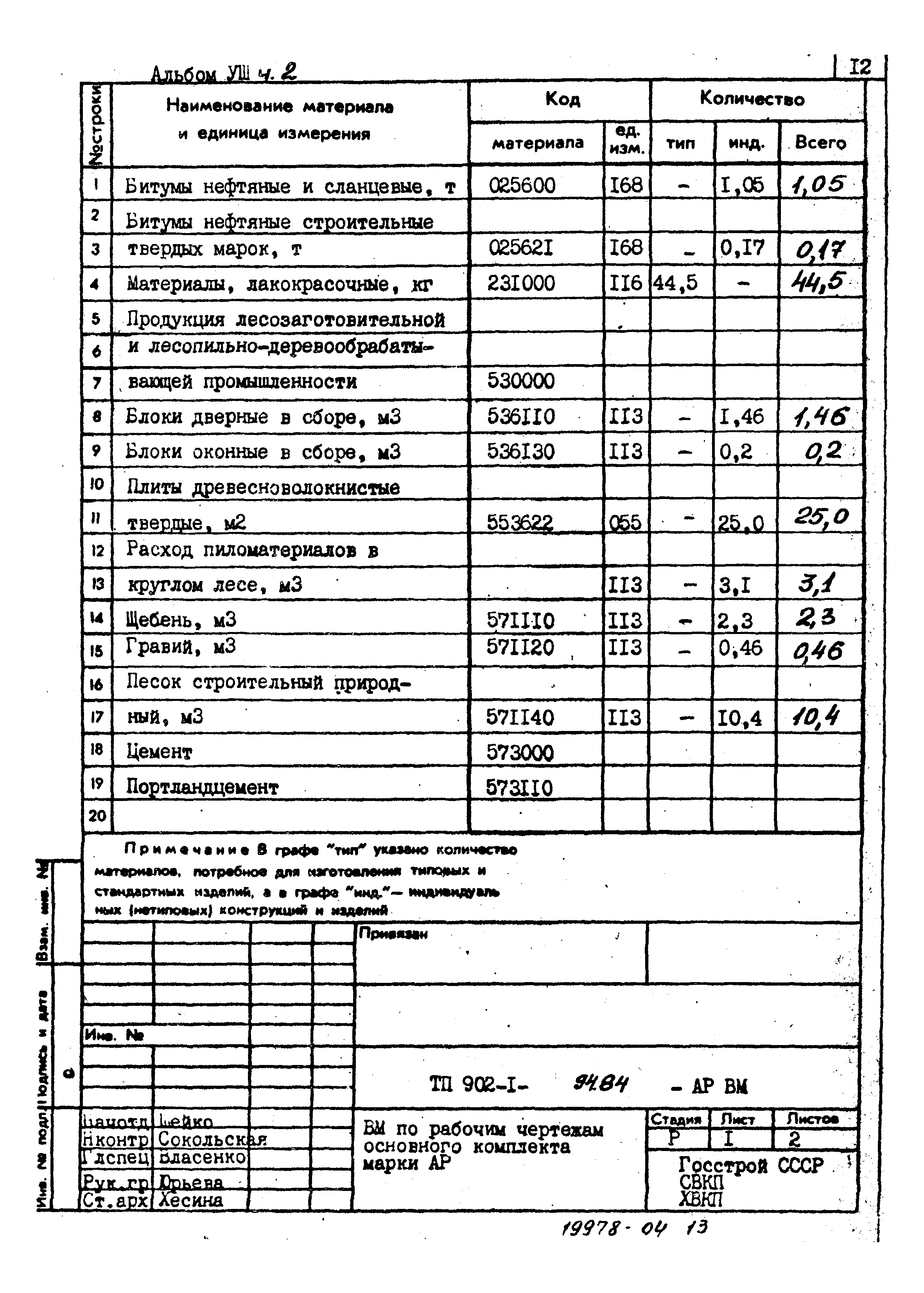 Типовой проект 902-1-94.84
