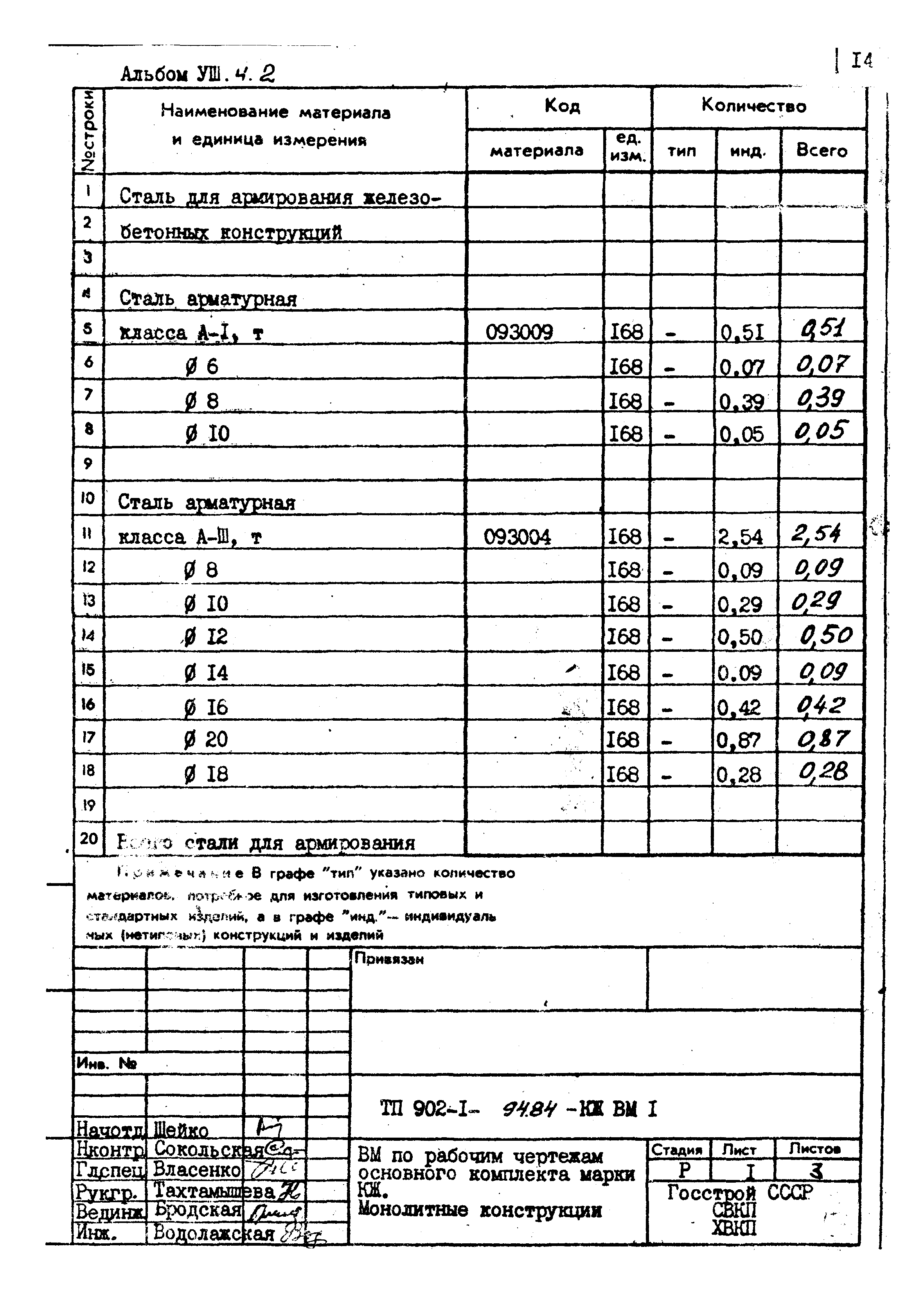 Типовой проект 902-1-94.84