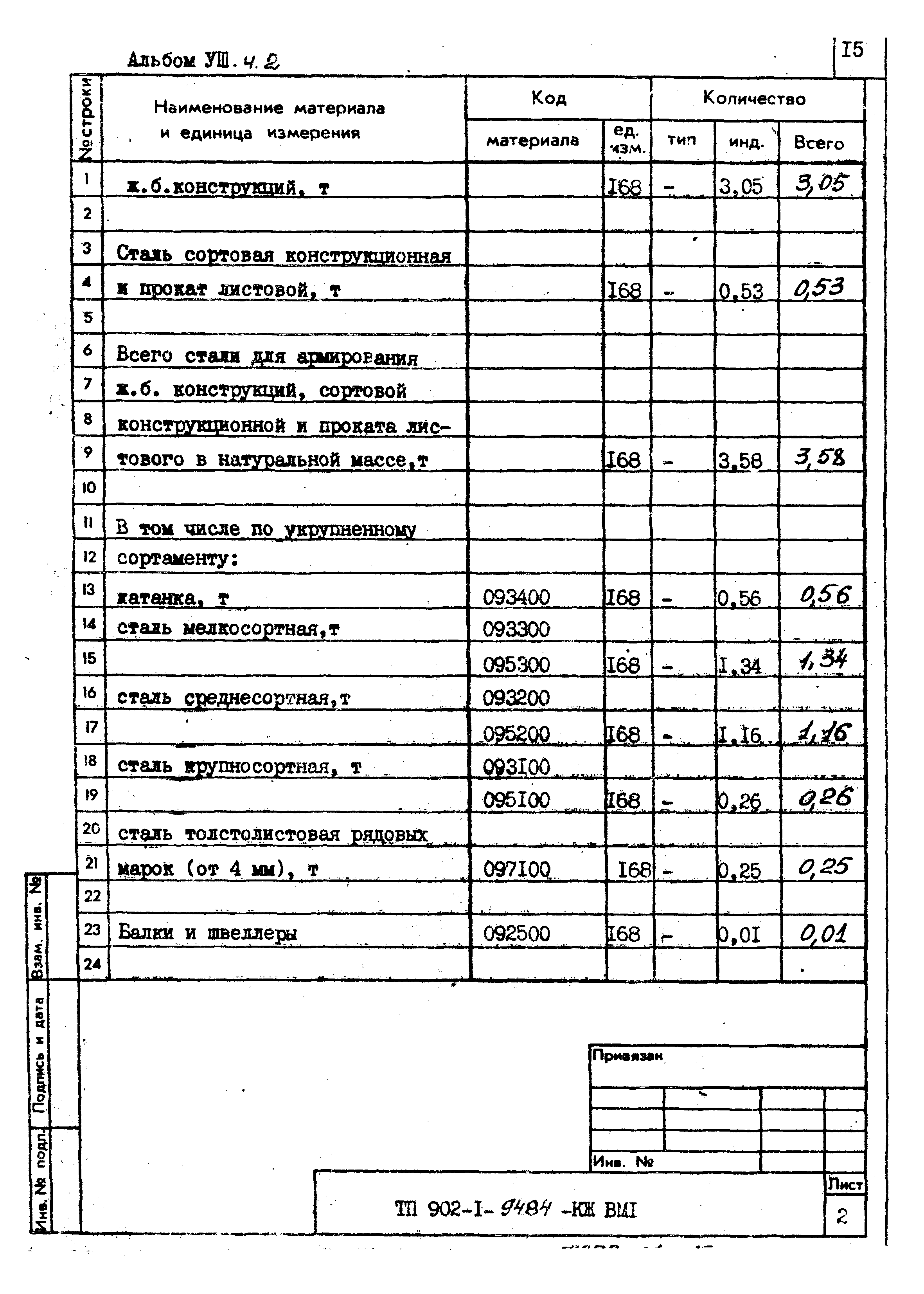 Типовой проект 902-1-94.84