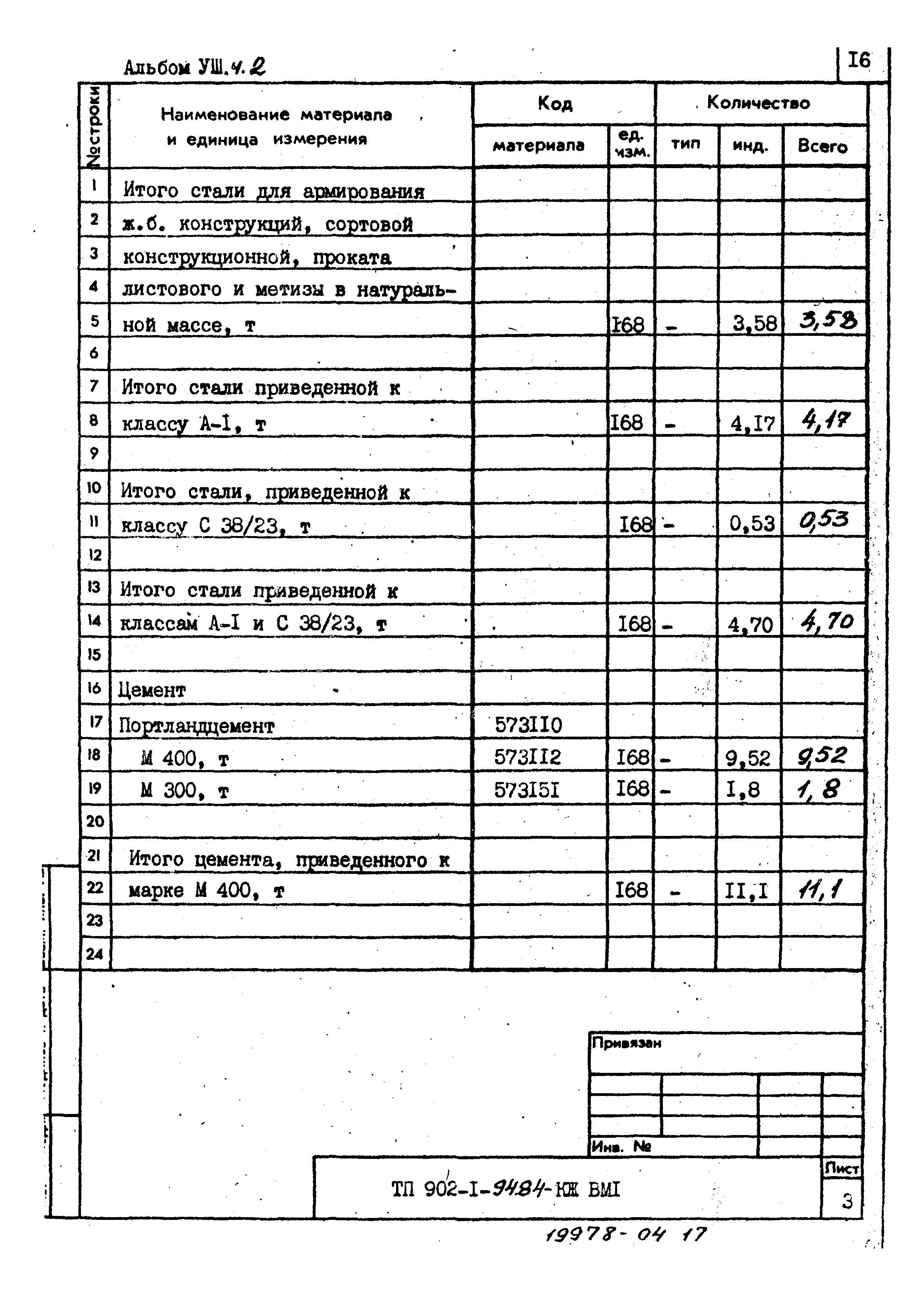 Типовой проект 902-1-94.84