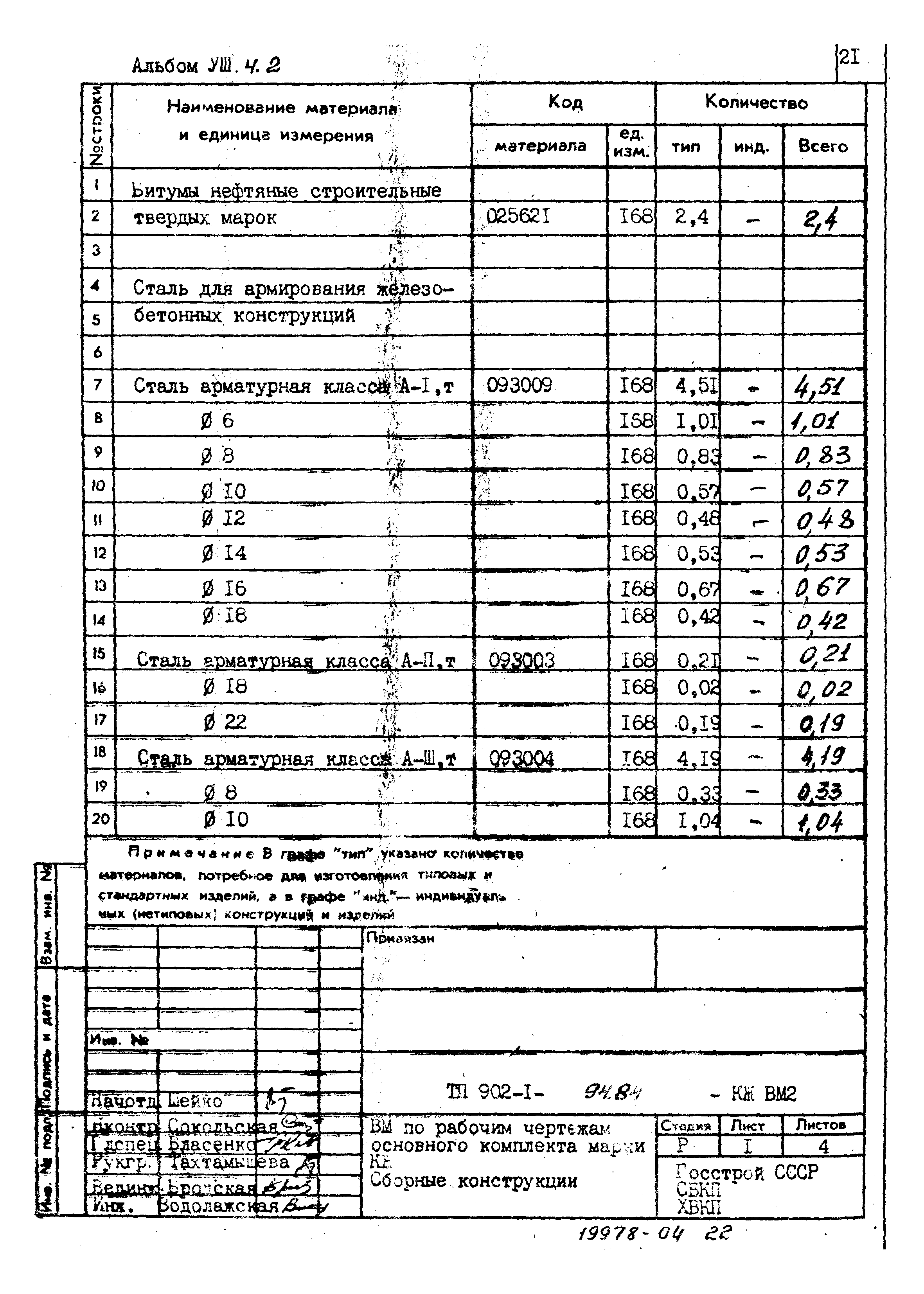 Типовой проект 902-1-94.84