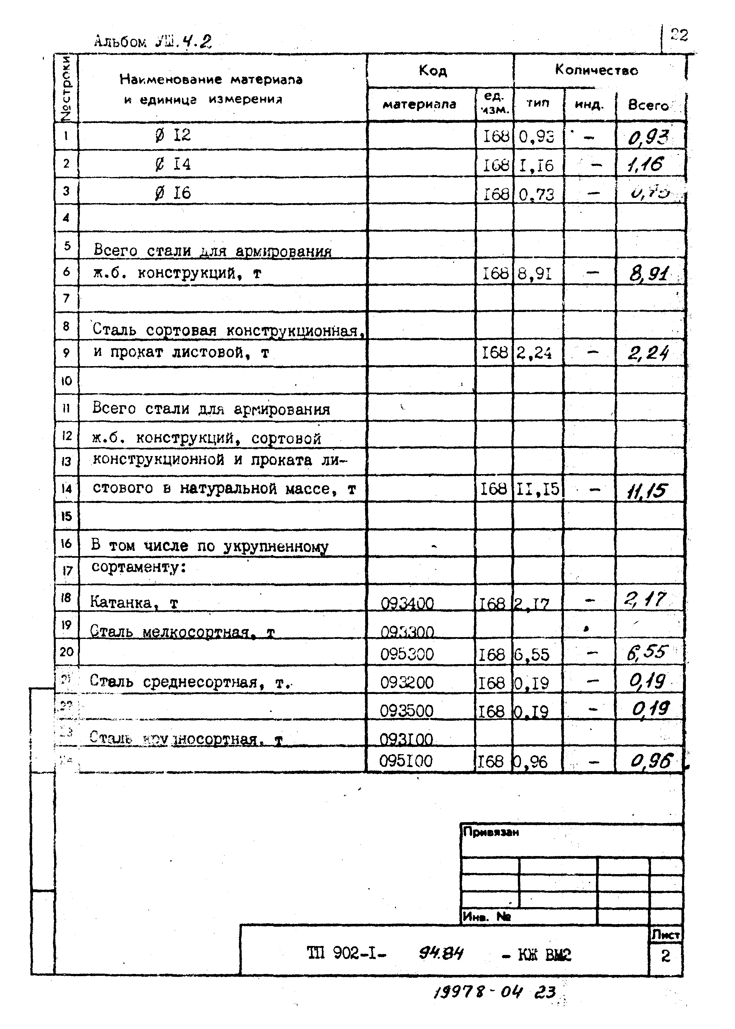 Типовой проект 902-1-94.84