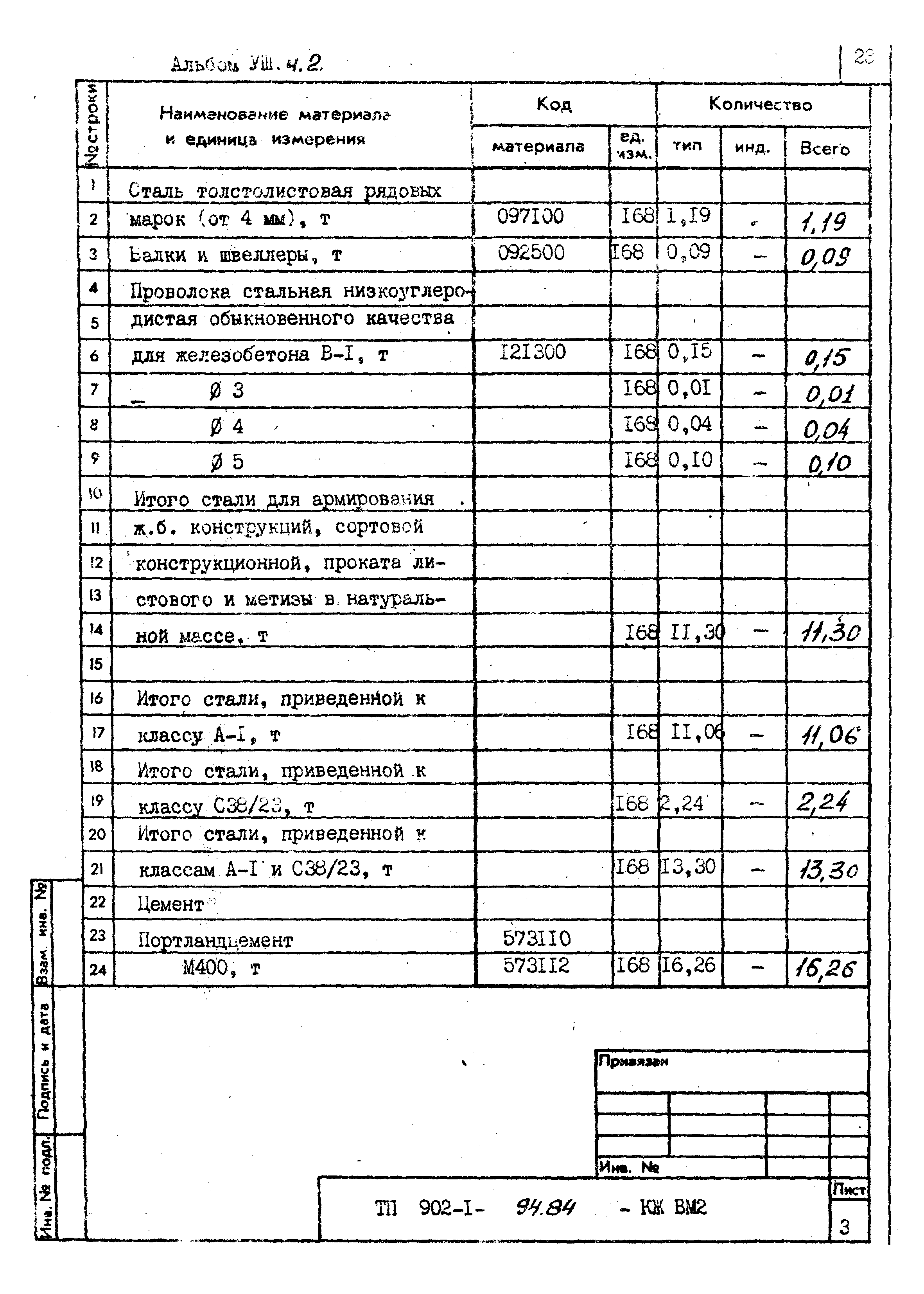 Типовой проект 902-1-94.84