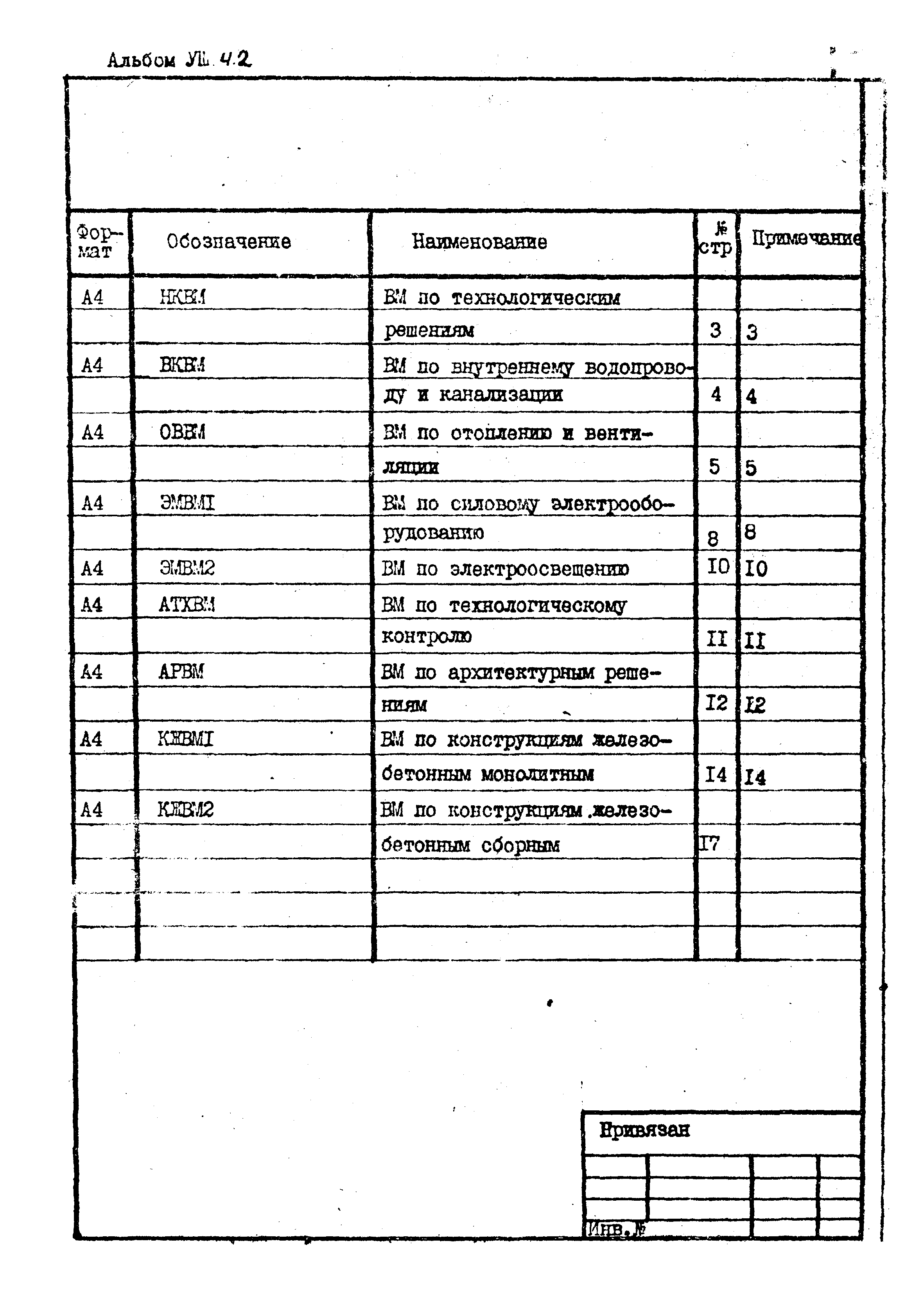 Типовой проект 902-1-94.84