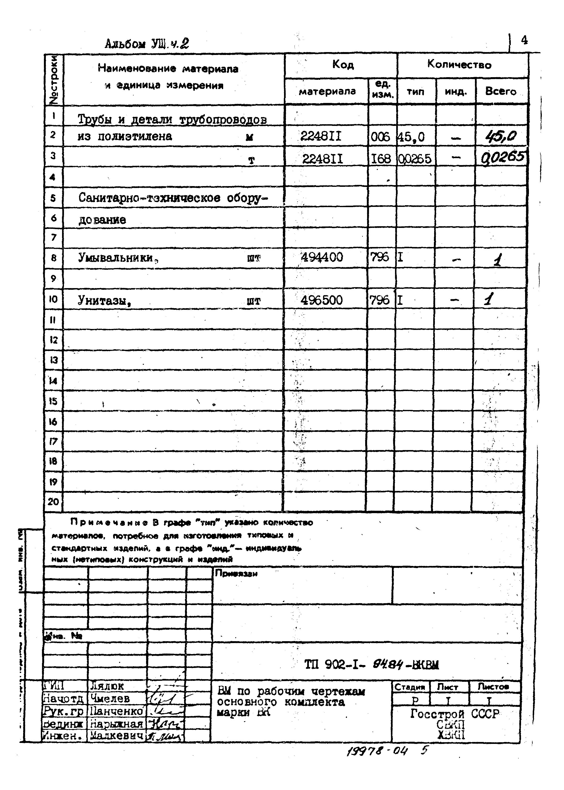 Типовой проект 902-1-94.84