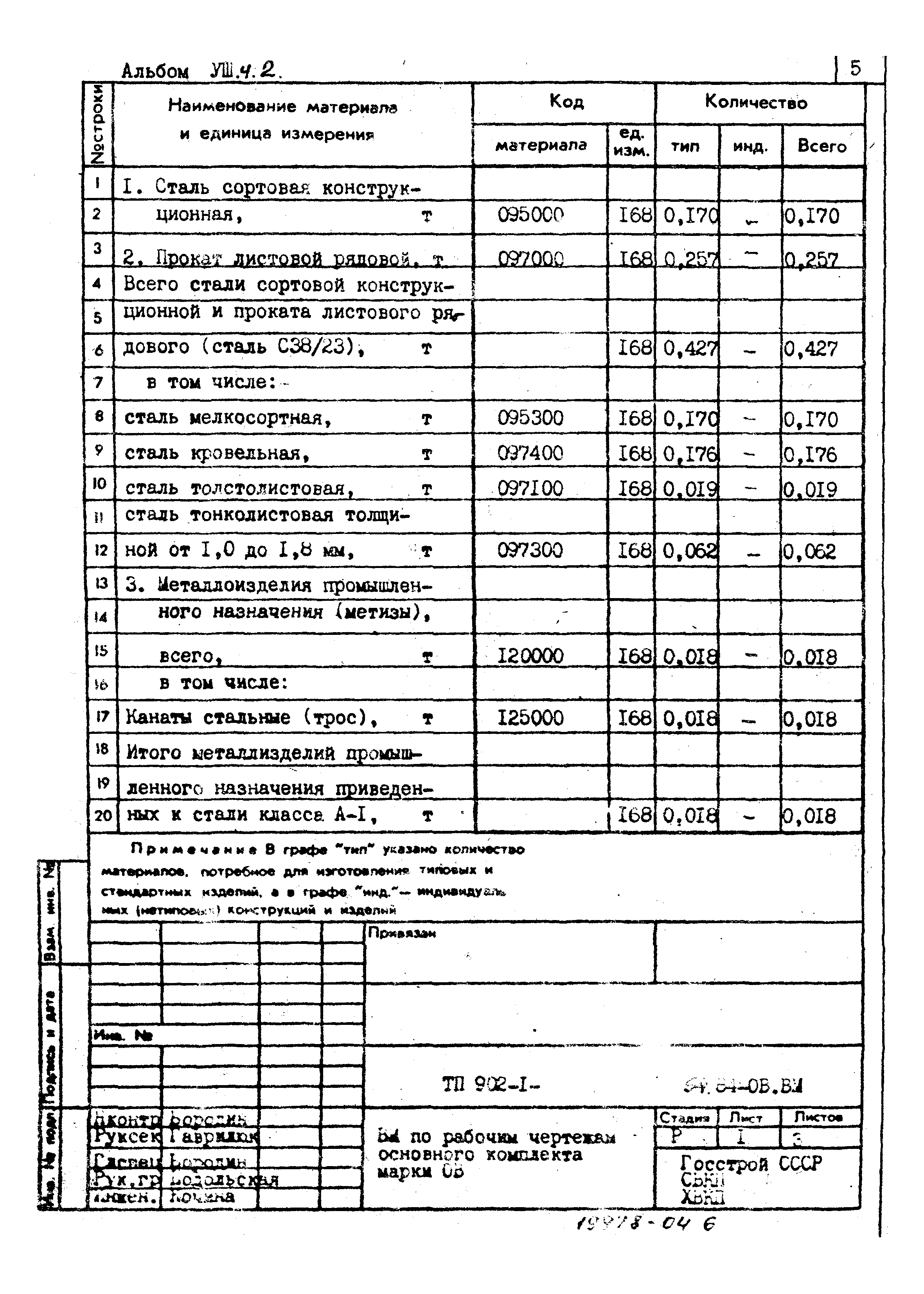 Типовой проект 902-1-94.84