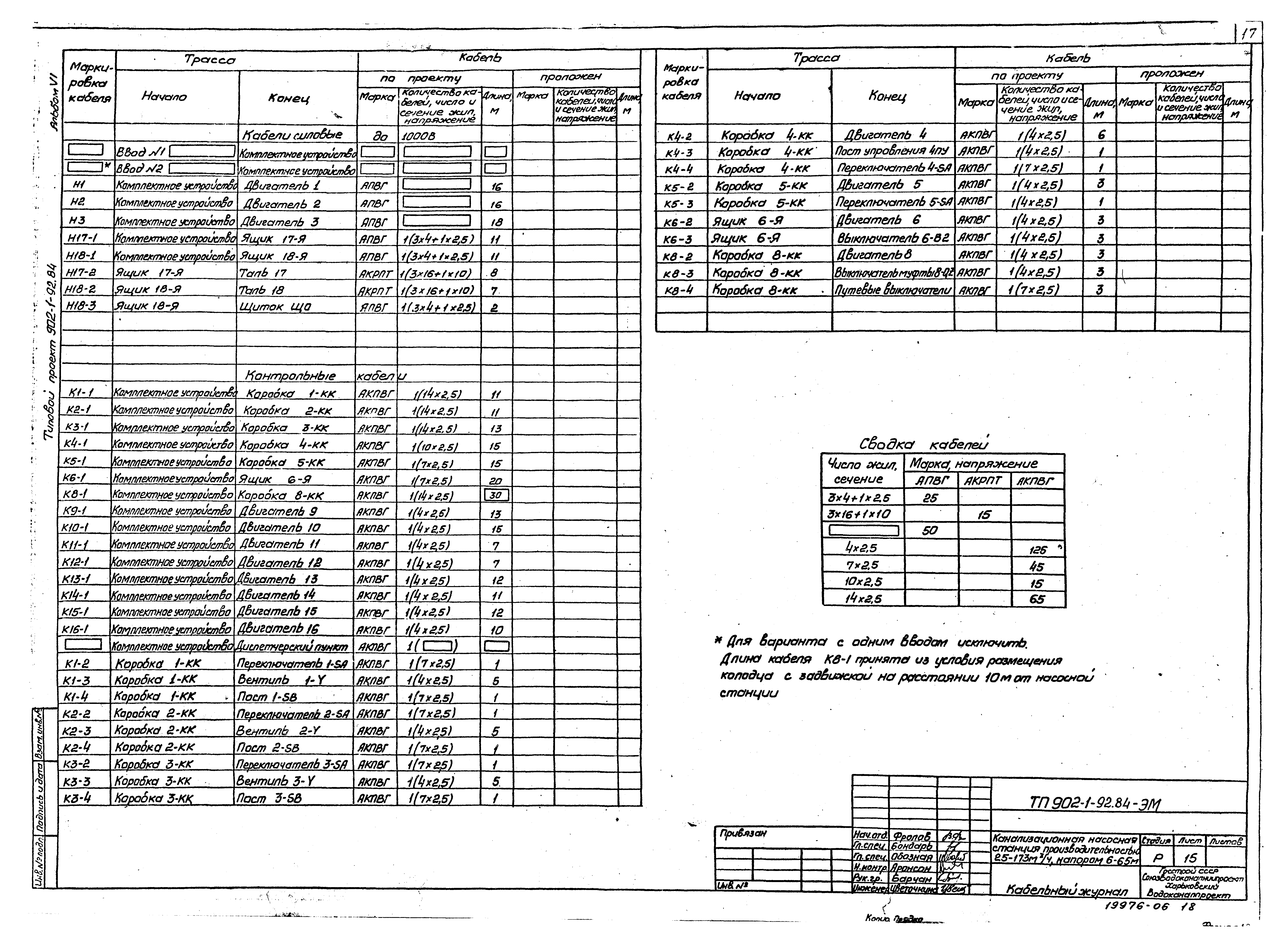 Типовой проект 902-1-94.84
