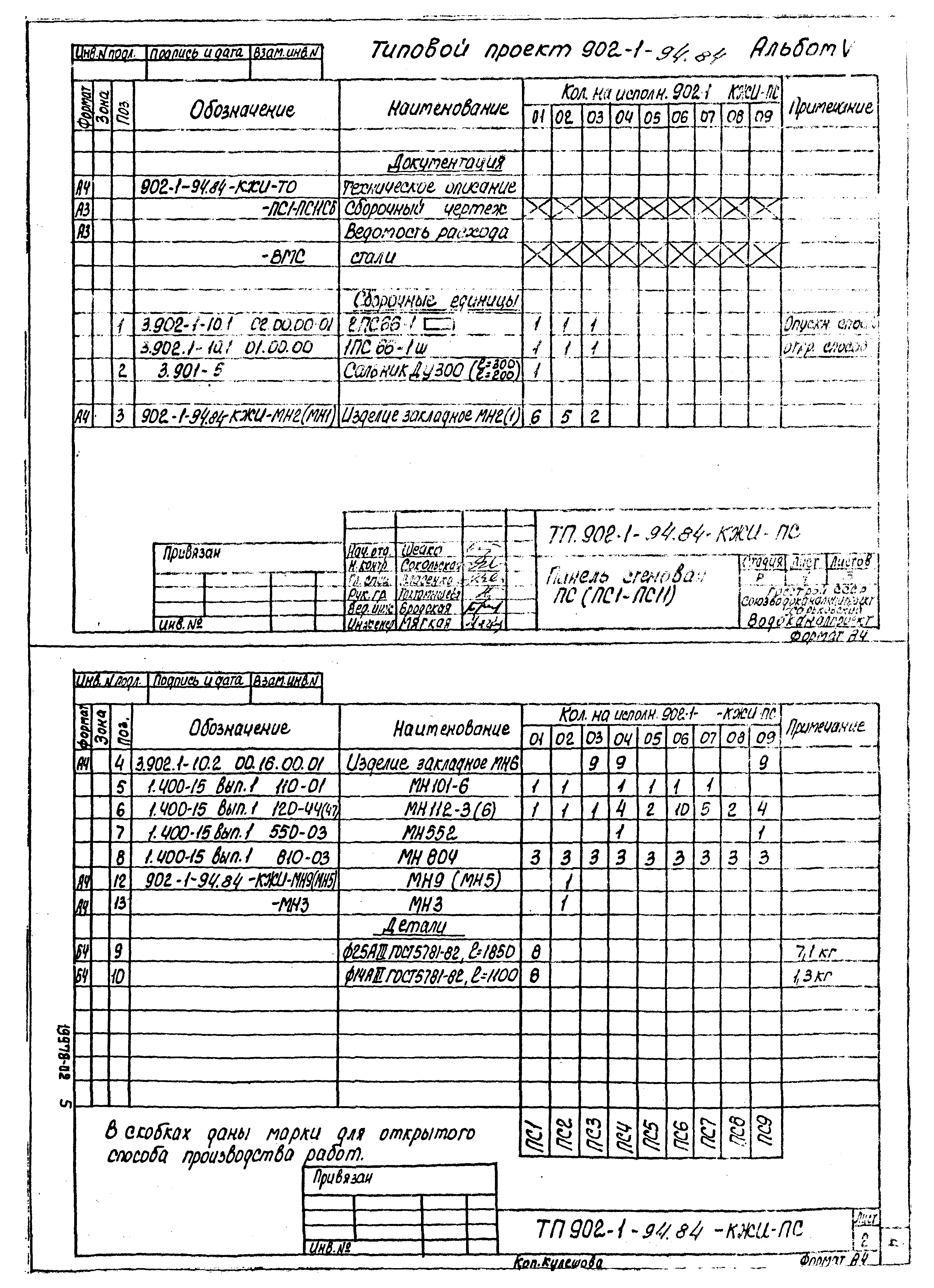 Типовой проект 902-1-94.84
