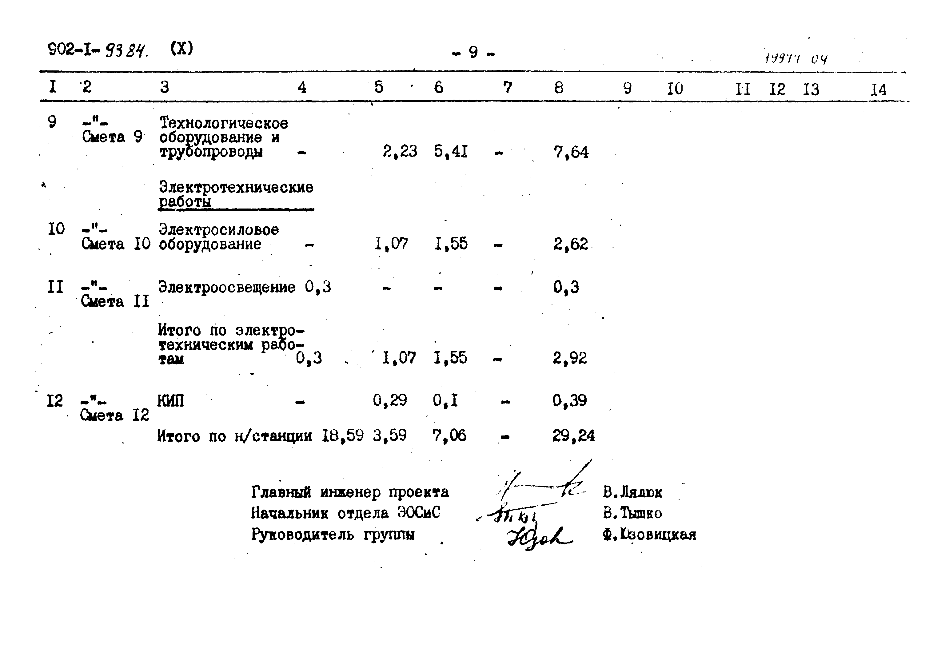 Типовой проект 902-1-93.84