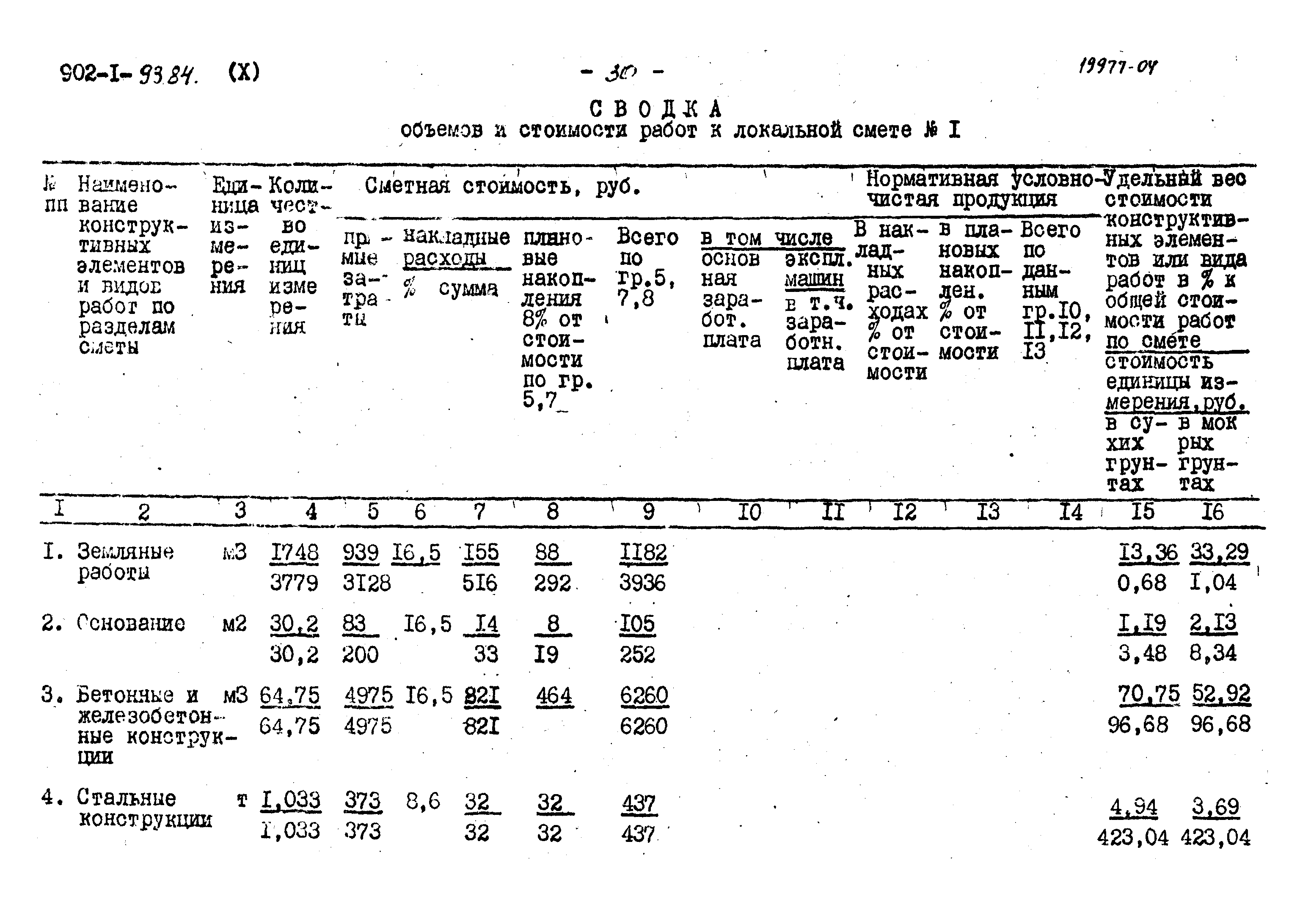 Типовой проект 902-1-93.84
