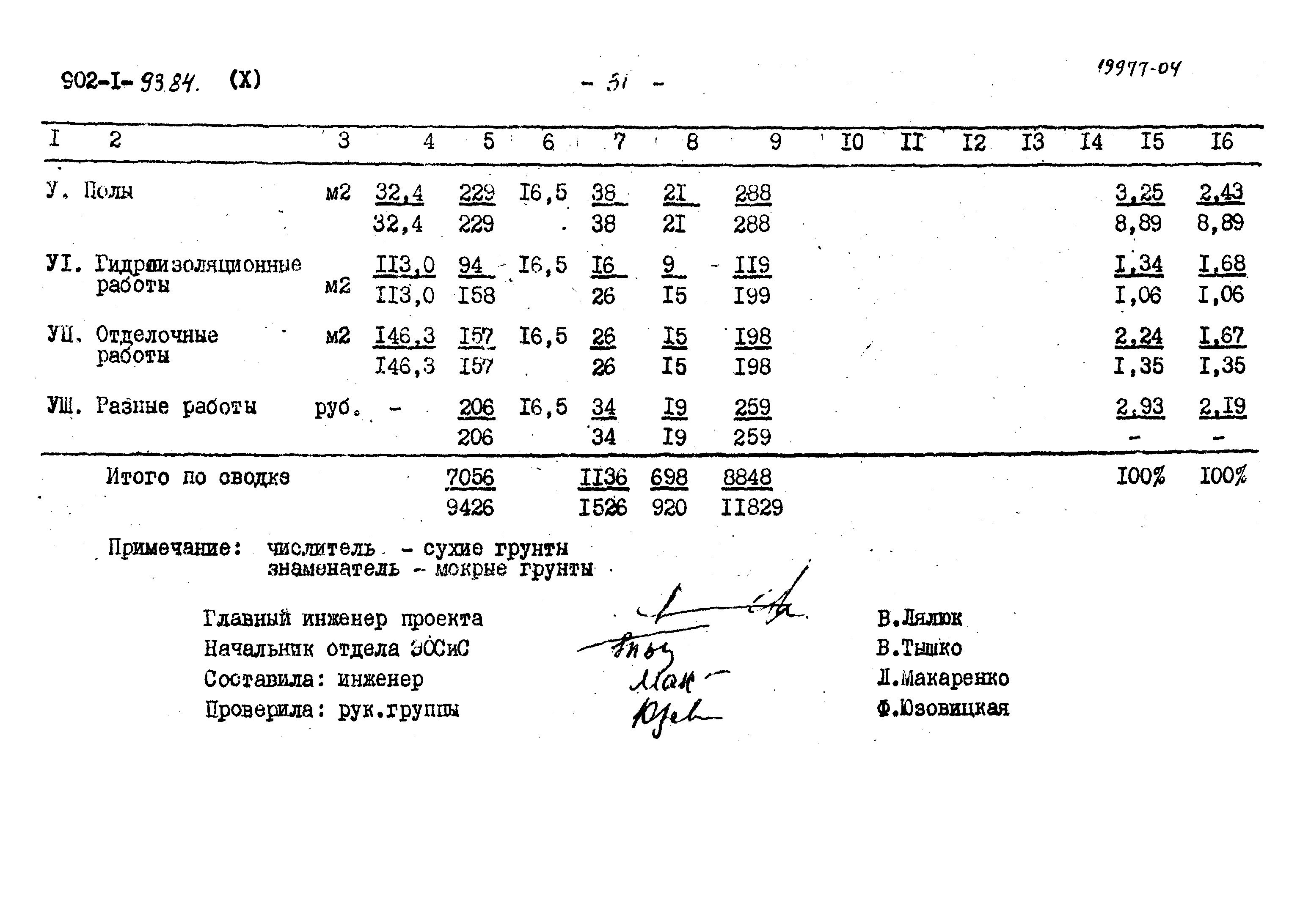 Типовой проект 902-1-93.84