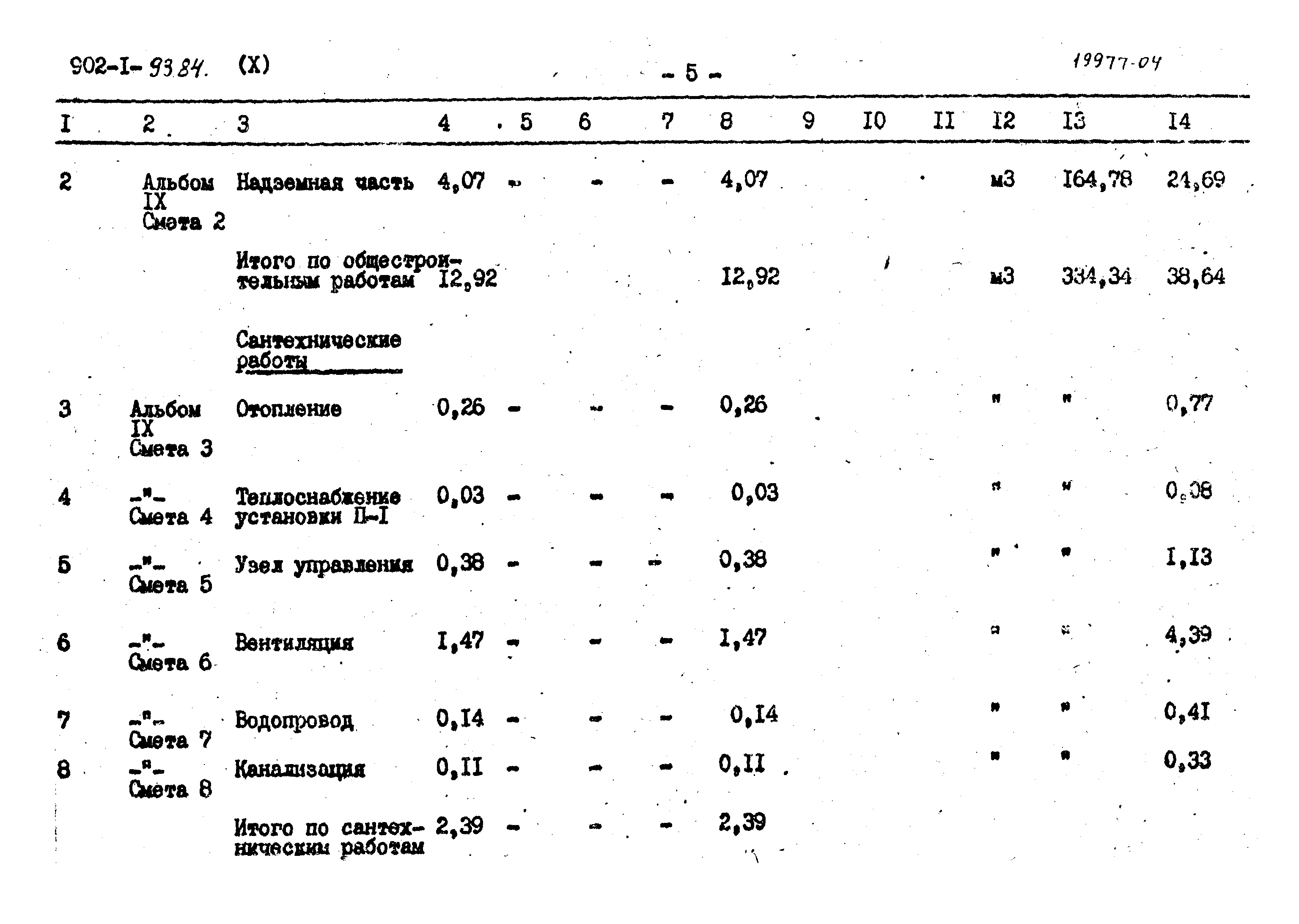 Типовой проект 902-1-93.84