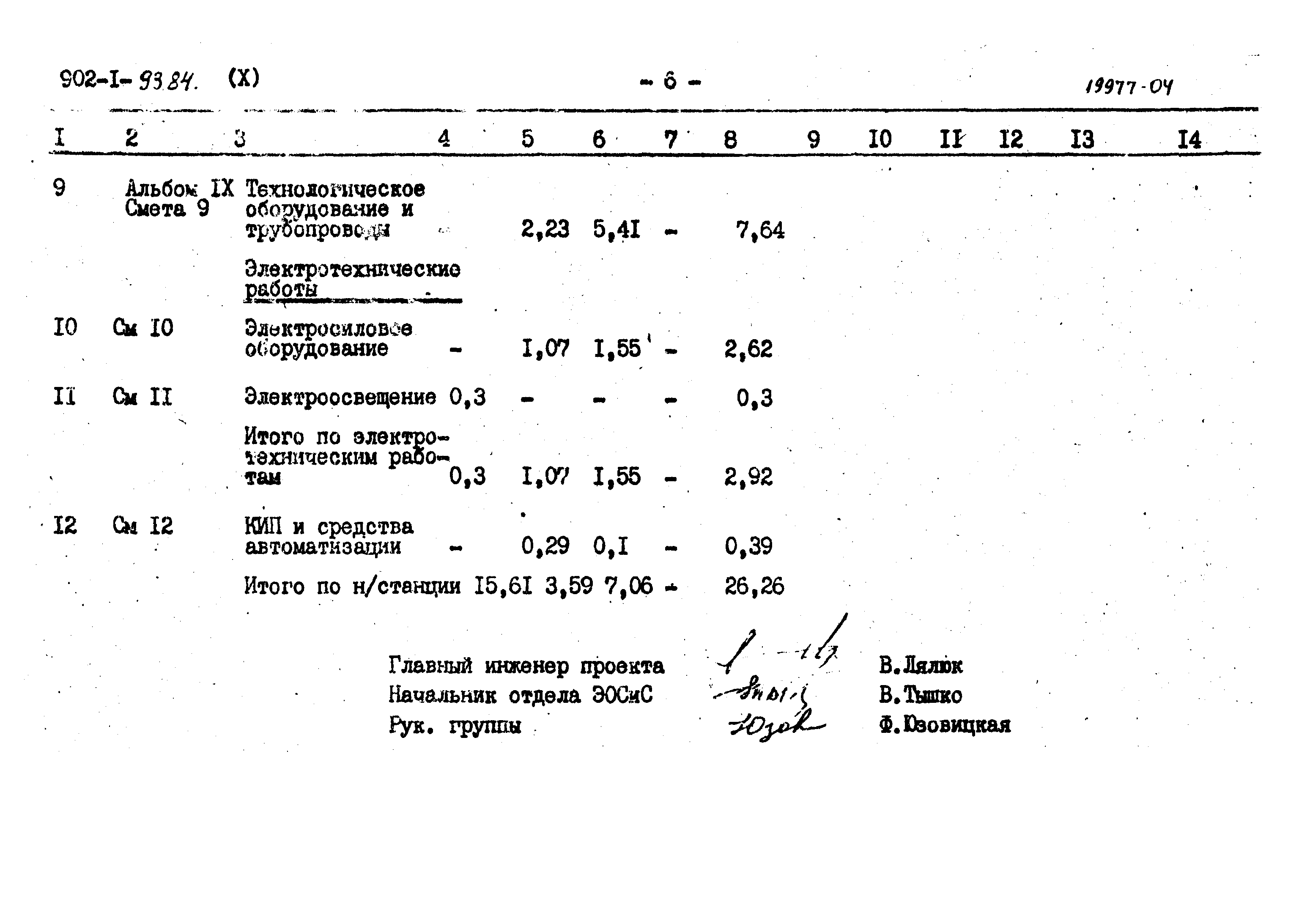 Типовой проект 902-1-93.84