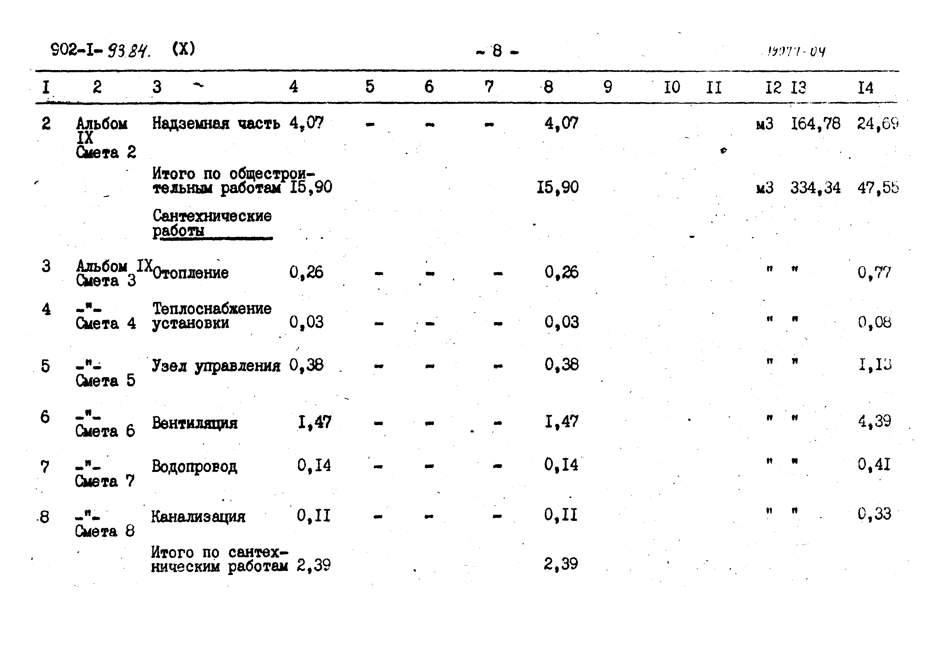 Типовой проект 902-1-93.84