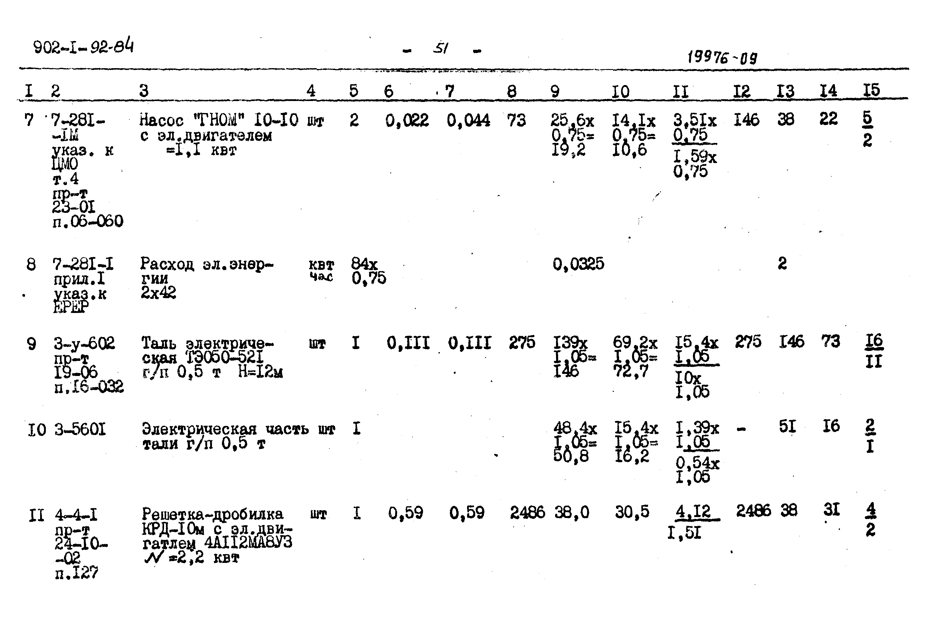 Типовой проект 902-1-93.84