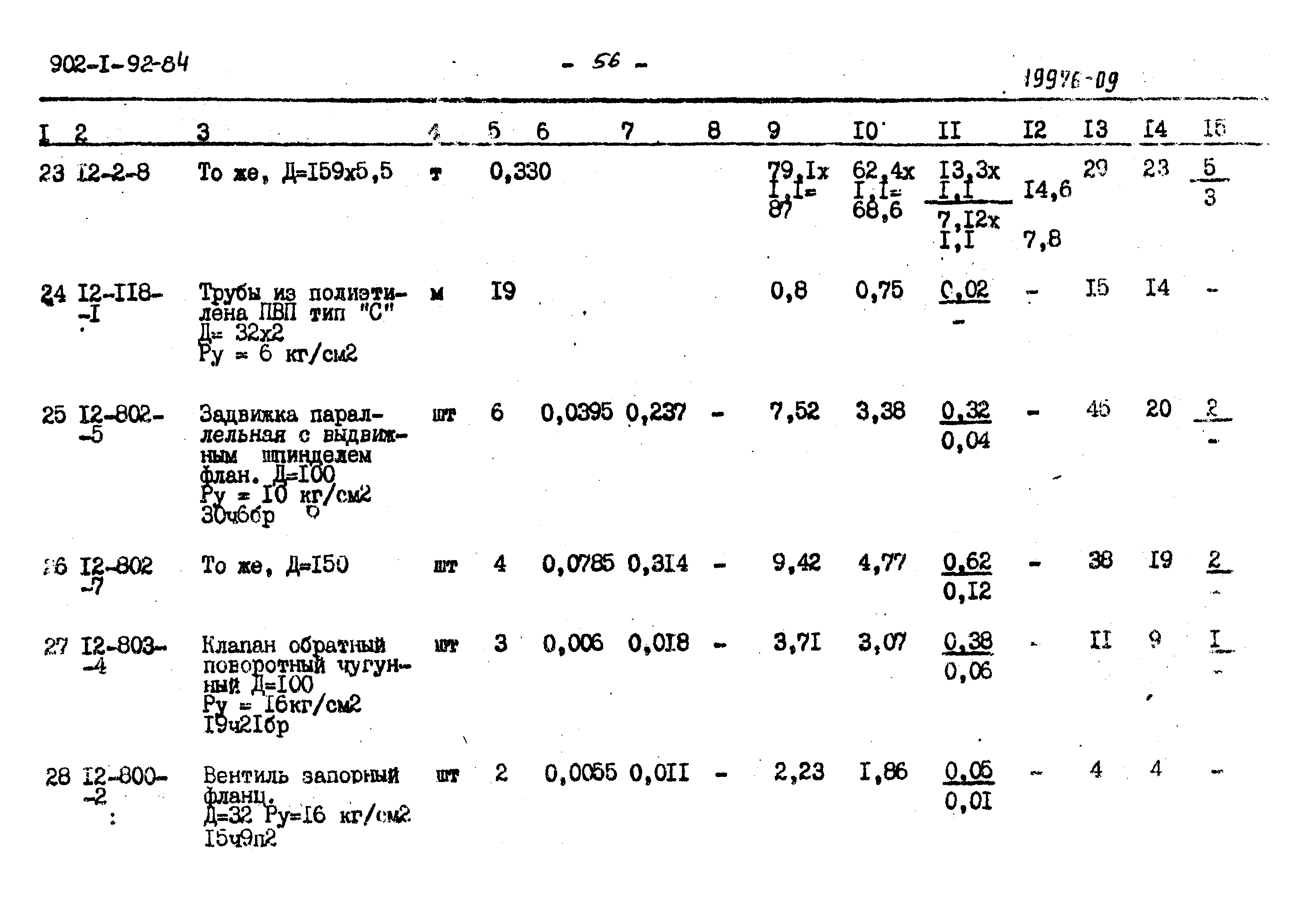 Типовой проект 902-1-93.84