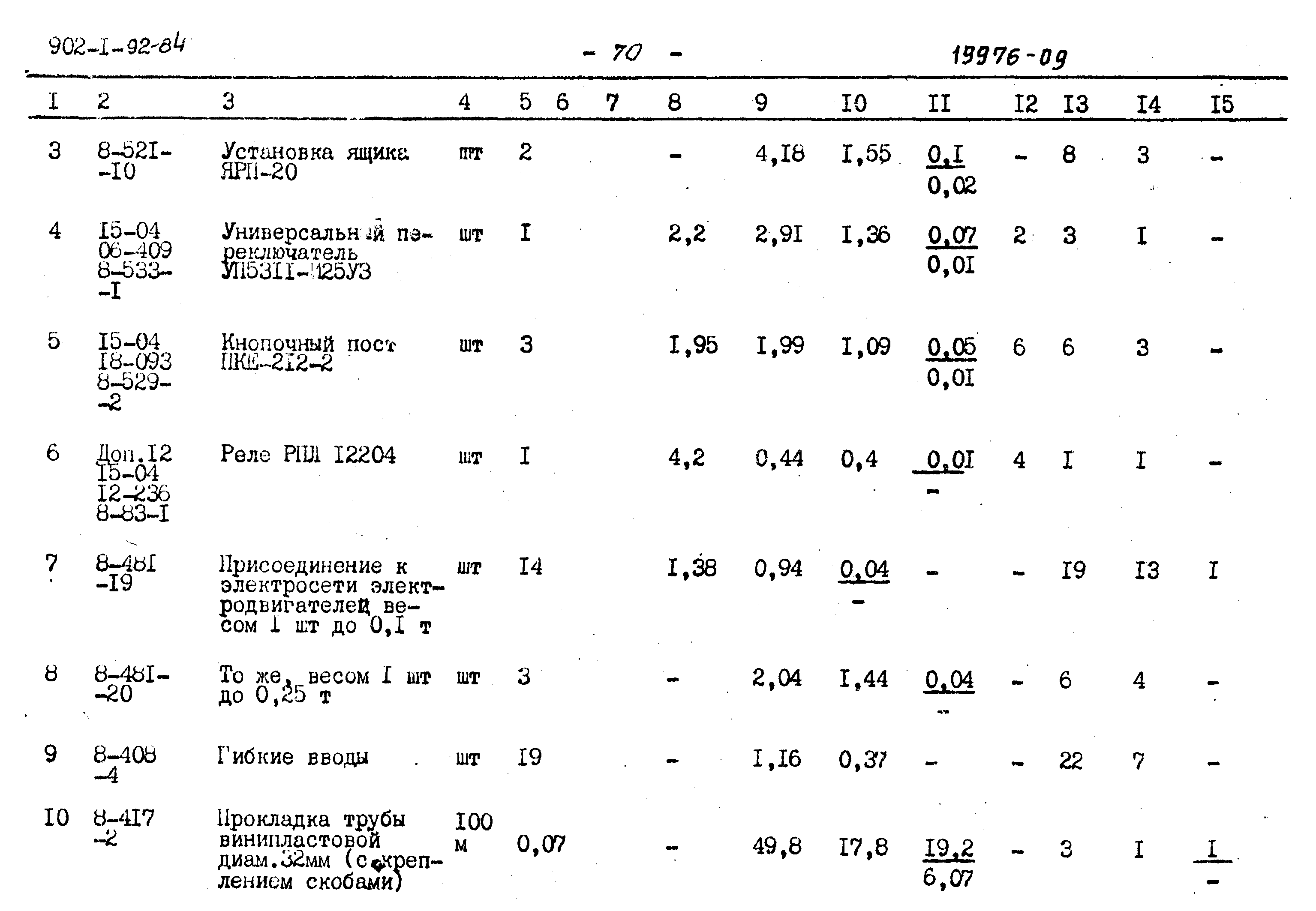 Типовой проект 902-1-93.84