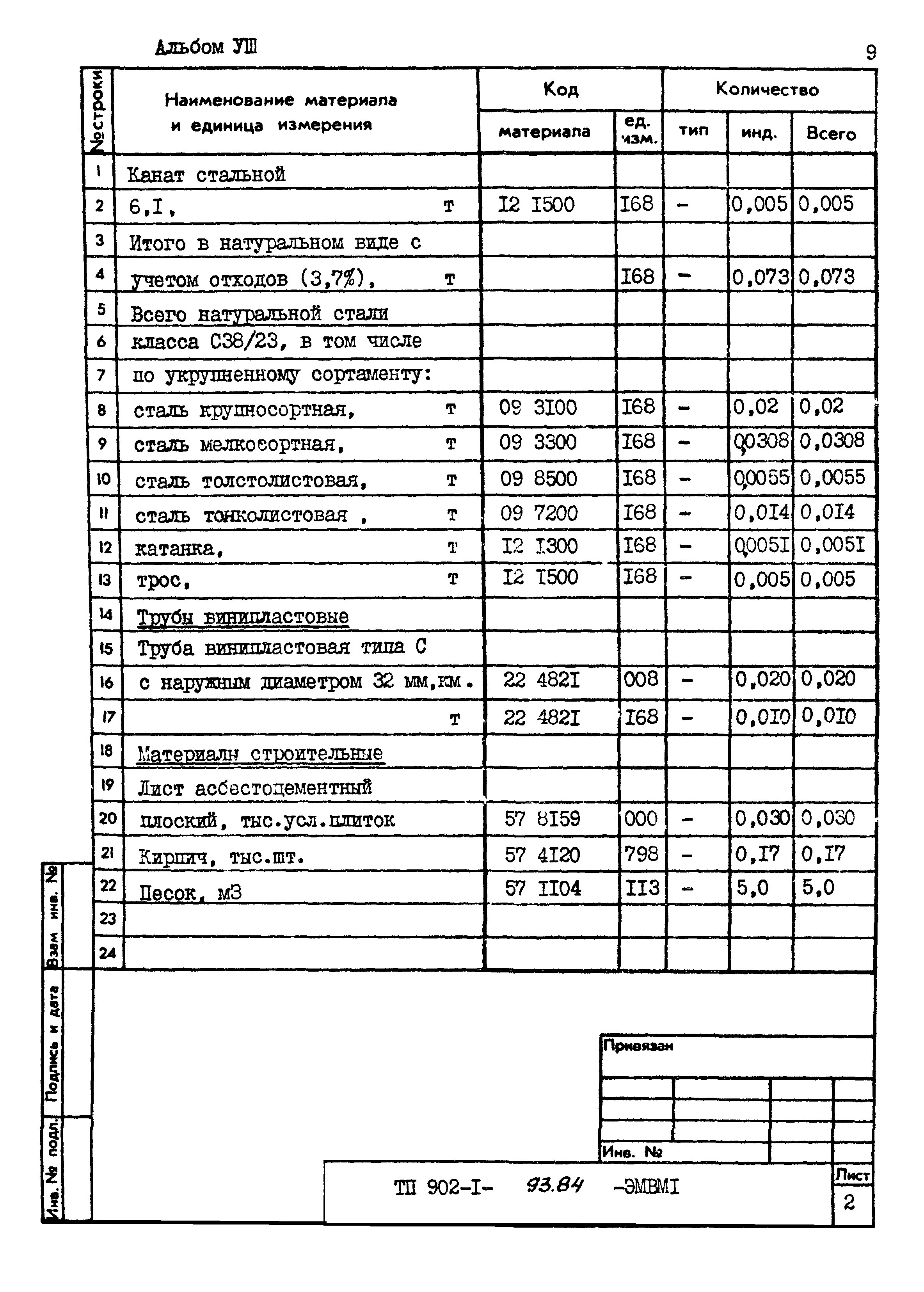 Типовой проект 902-1-93.84