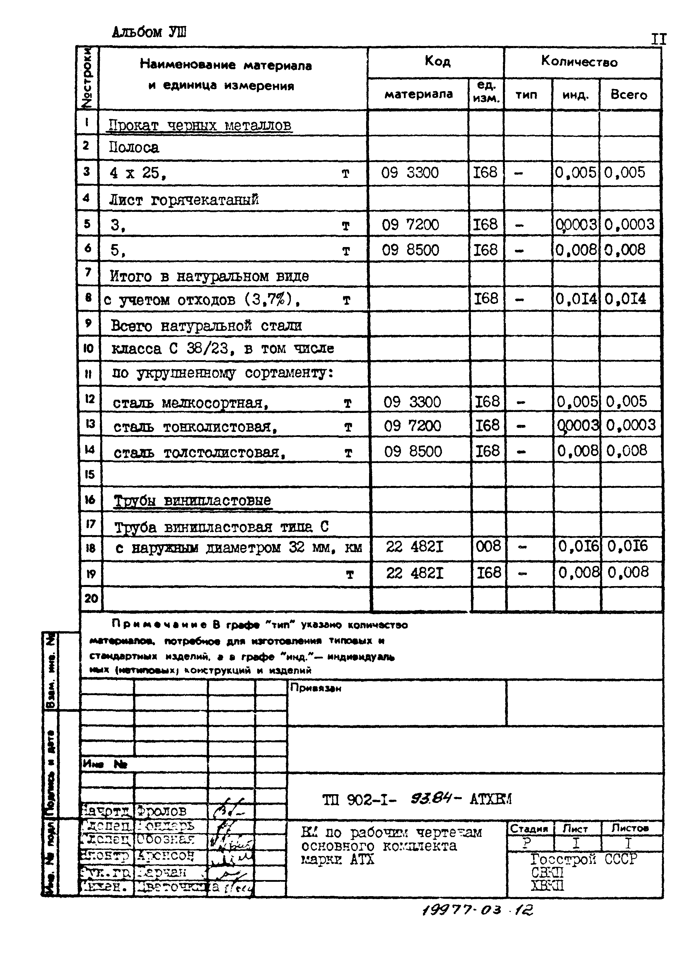 Типовой проект 902-1-93.84