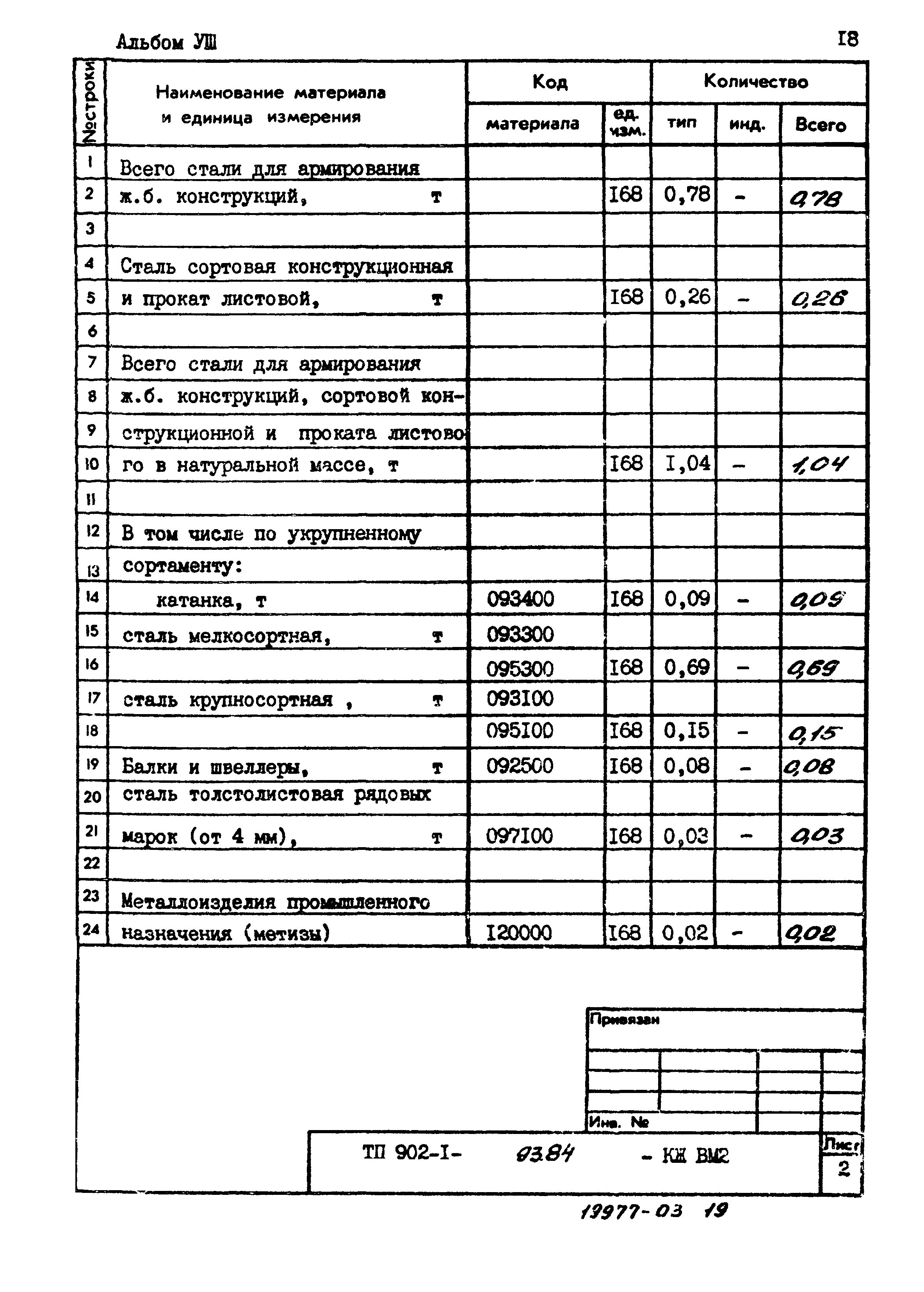 Типовой проект 902-1-93.84