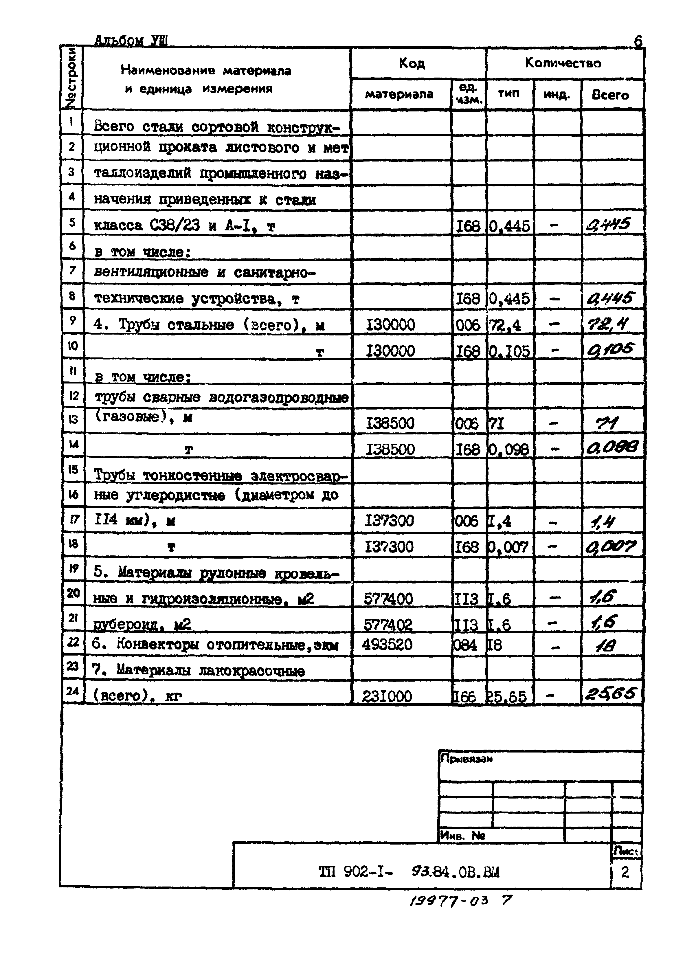 Типовой проект 902-1-93.84