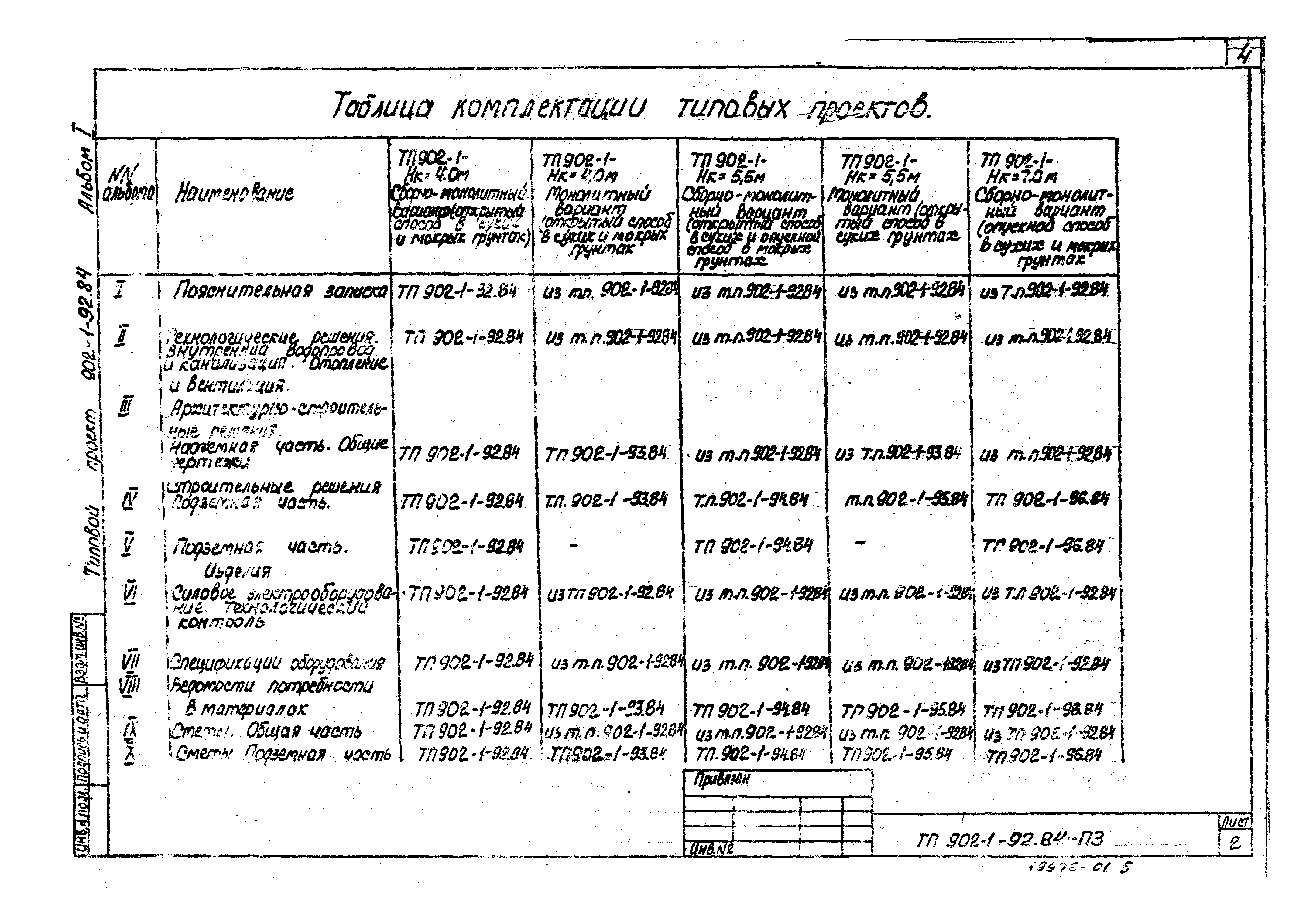 Типовой проект 902-1-93.84