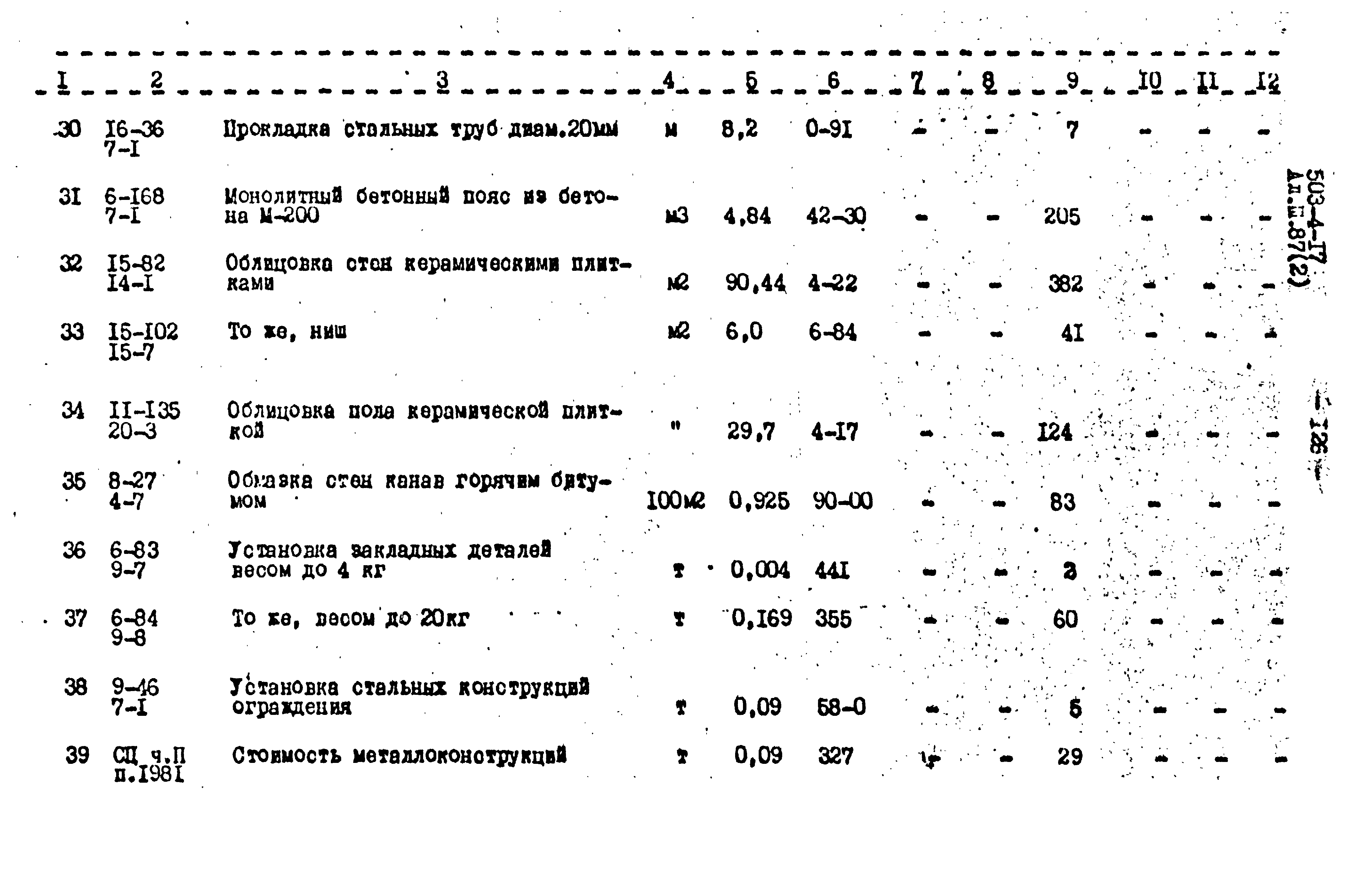 Типовой проект 503-4-17