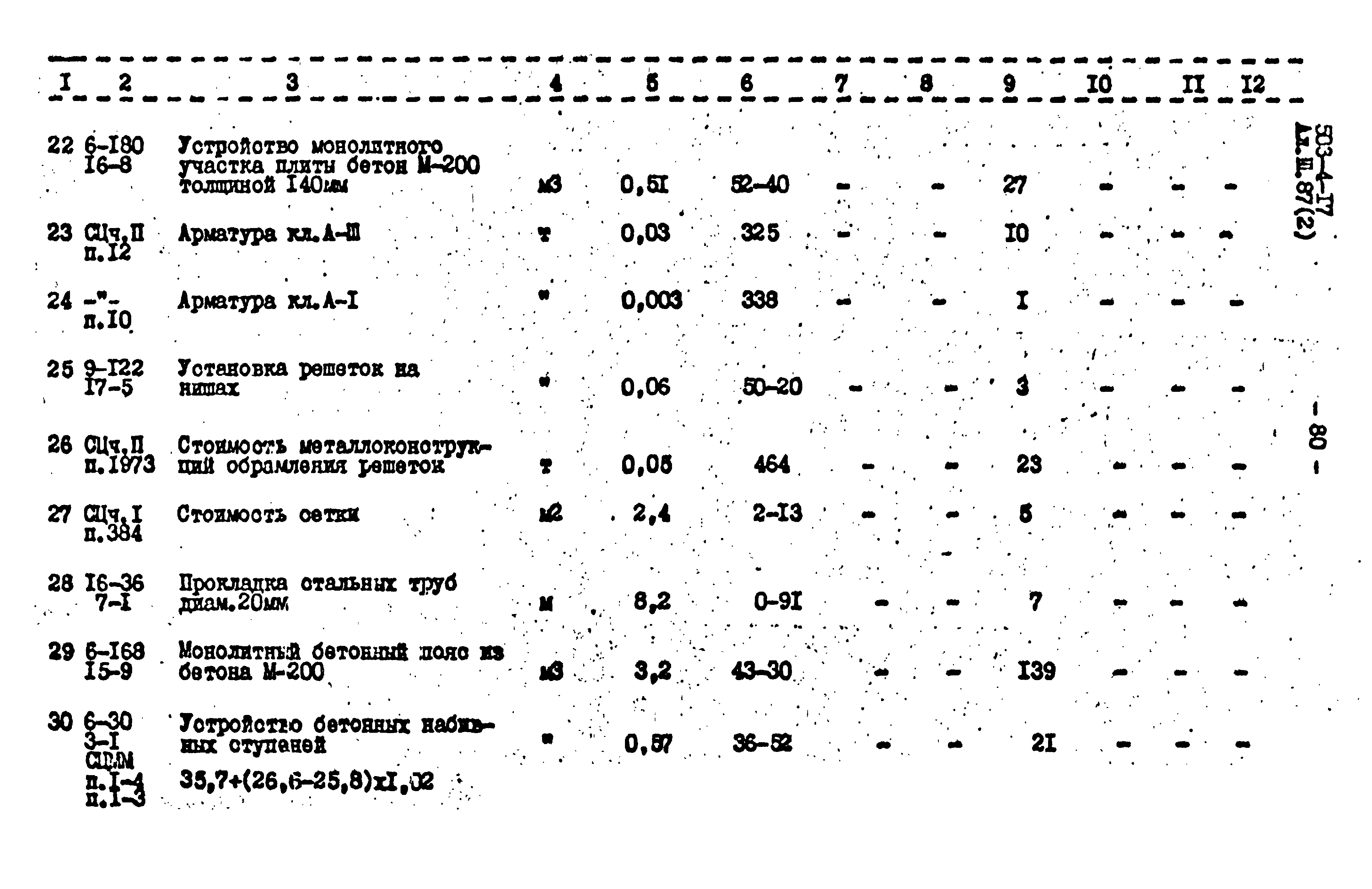 Типовой проект 503-4-17