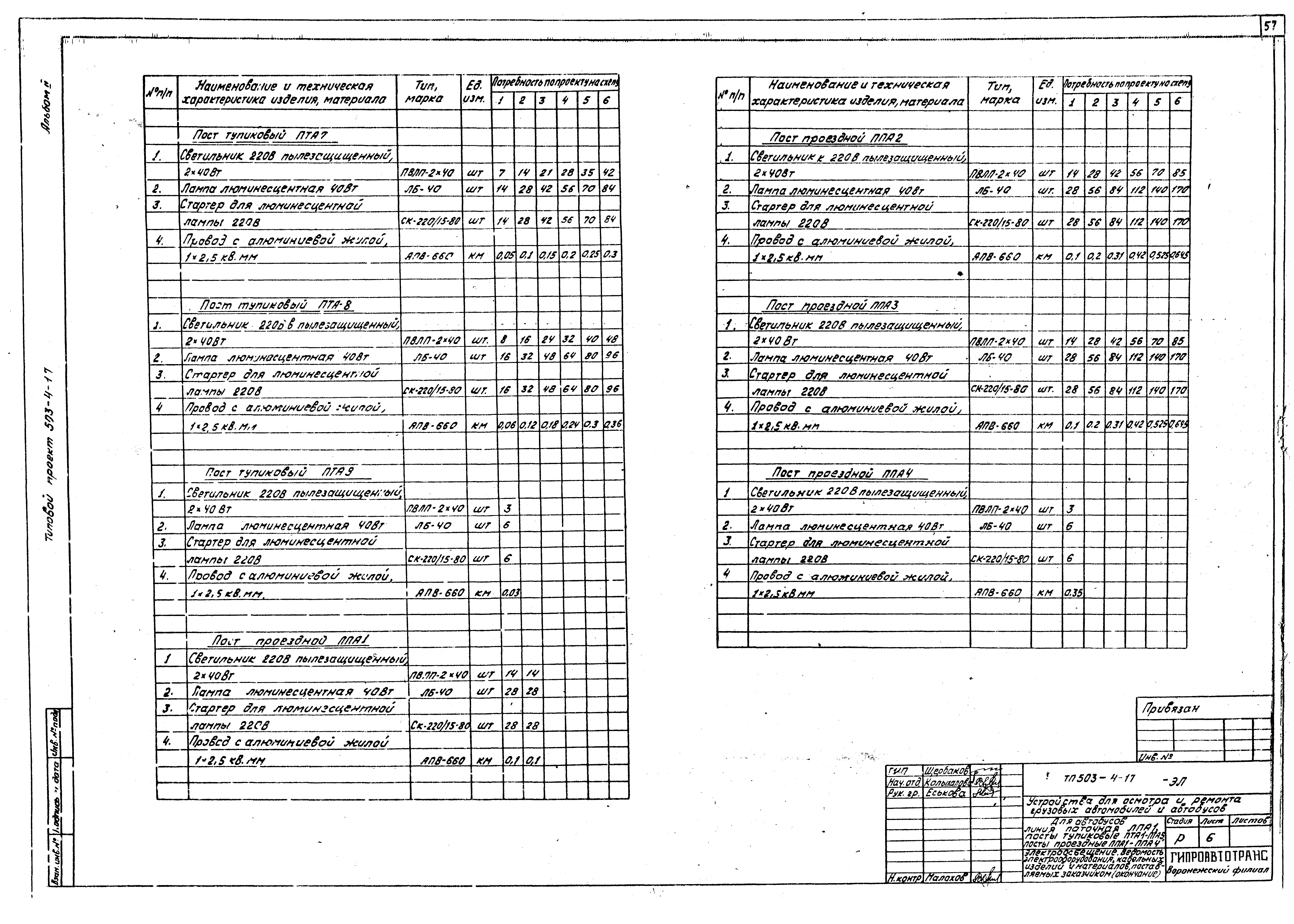 Типовой проект 503-4-17