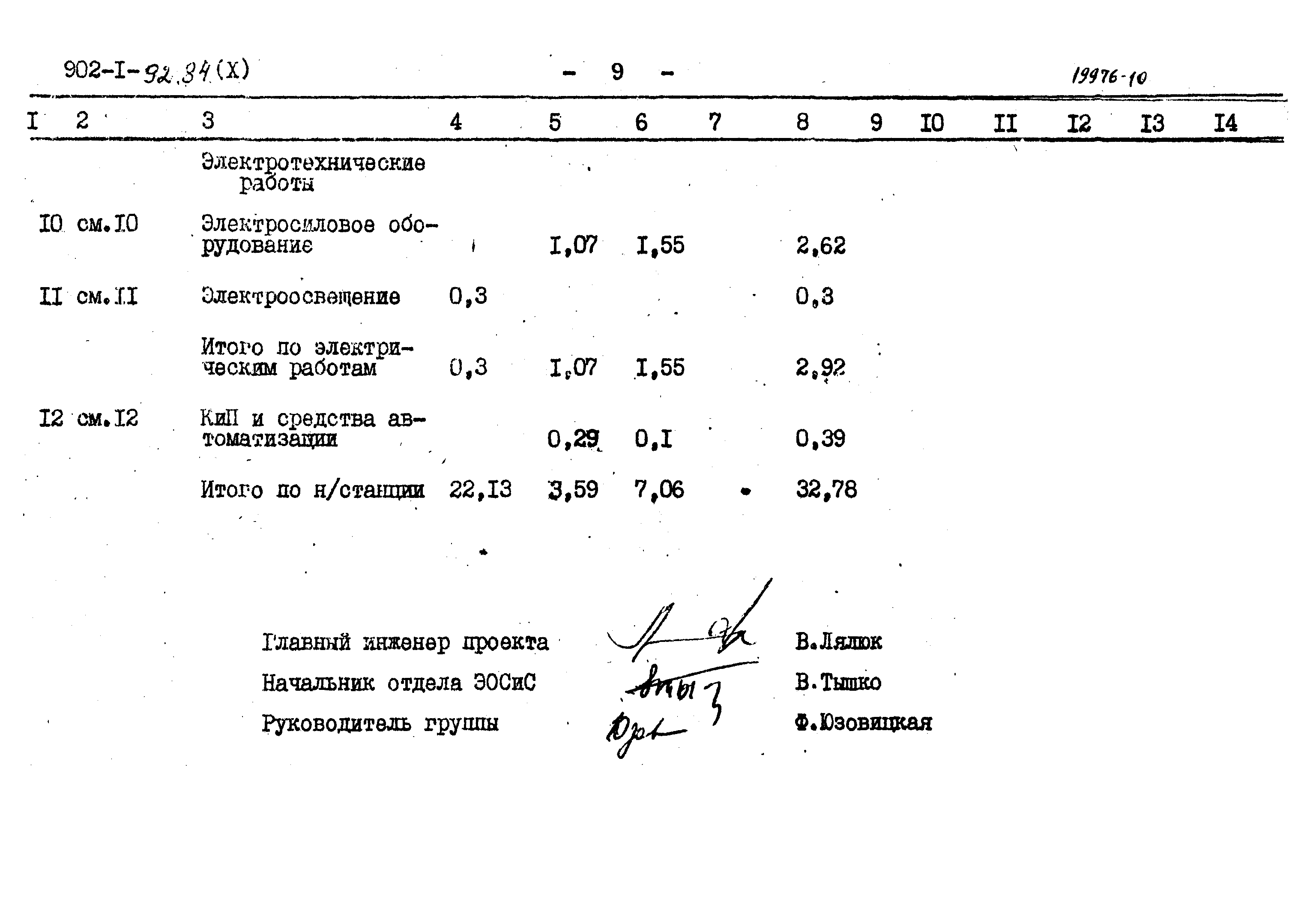 Типовой проект 902-1-92.84
