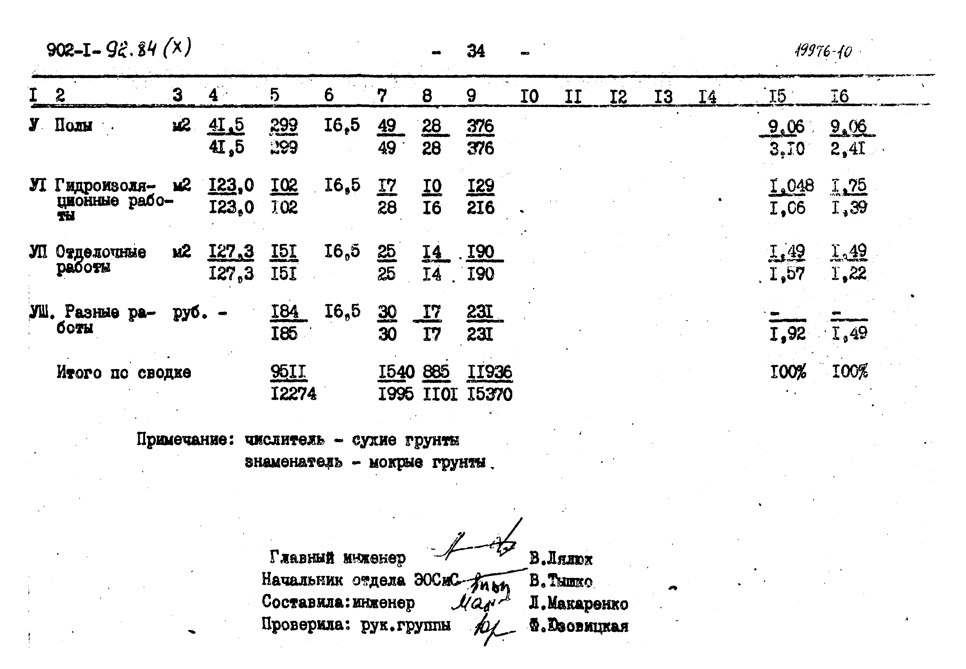 Типовой проект 902-1-92.84