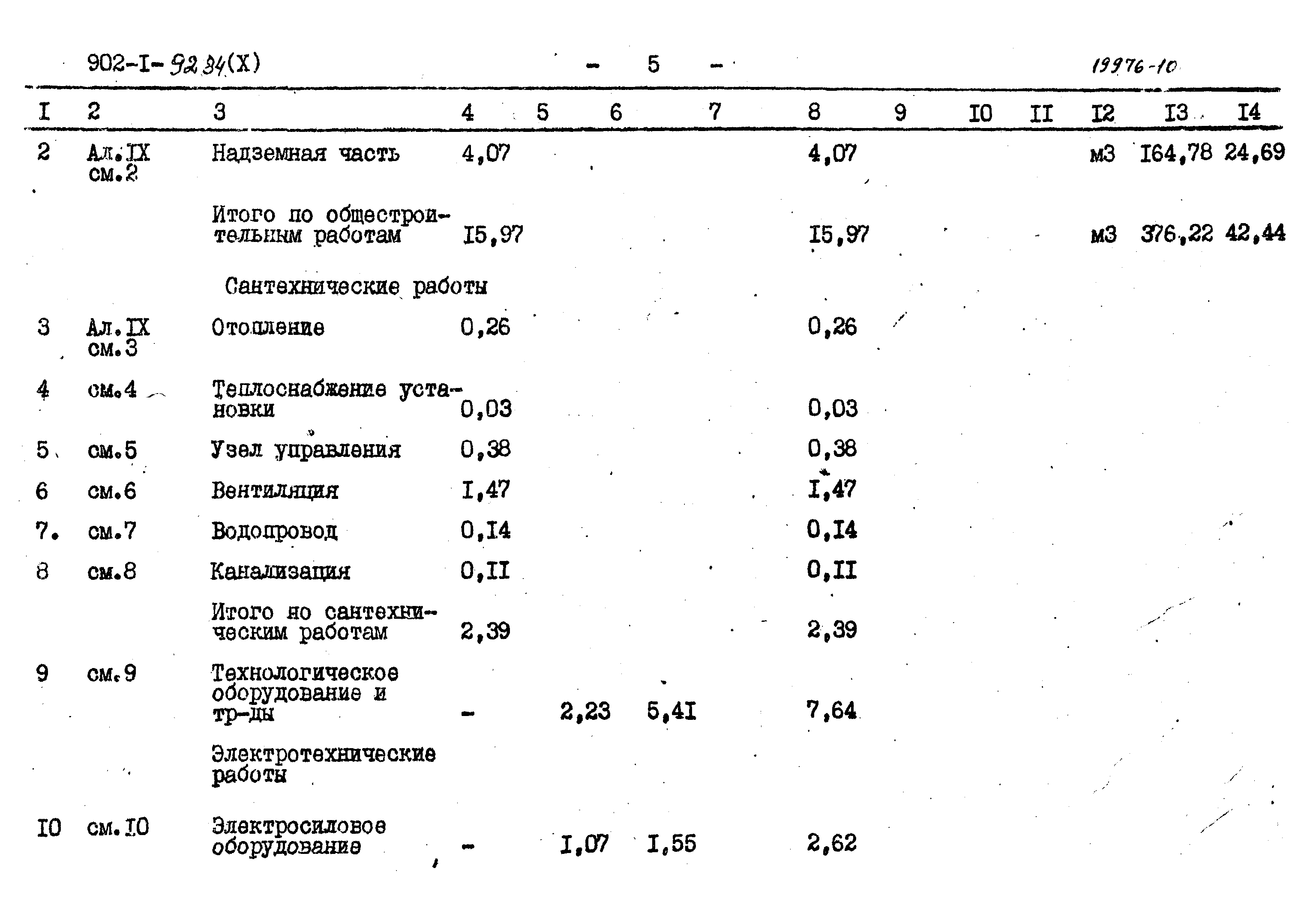 Типовой проект 902-1-92.84
