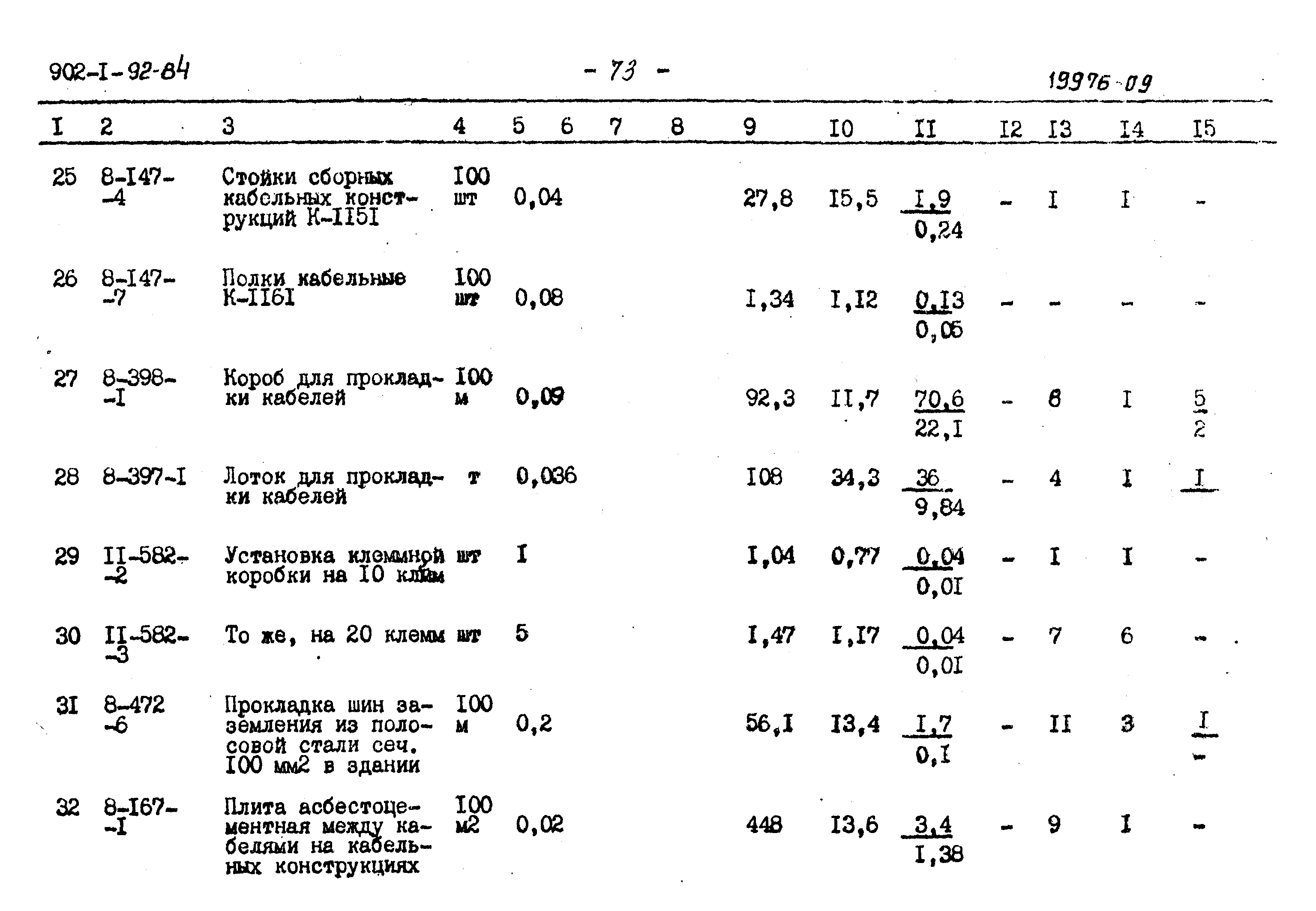 Типовой проект 902-1-92.84