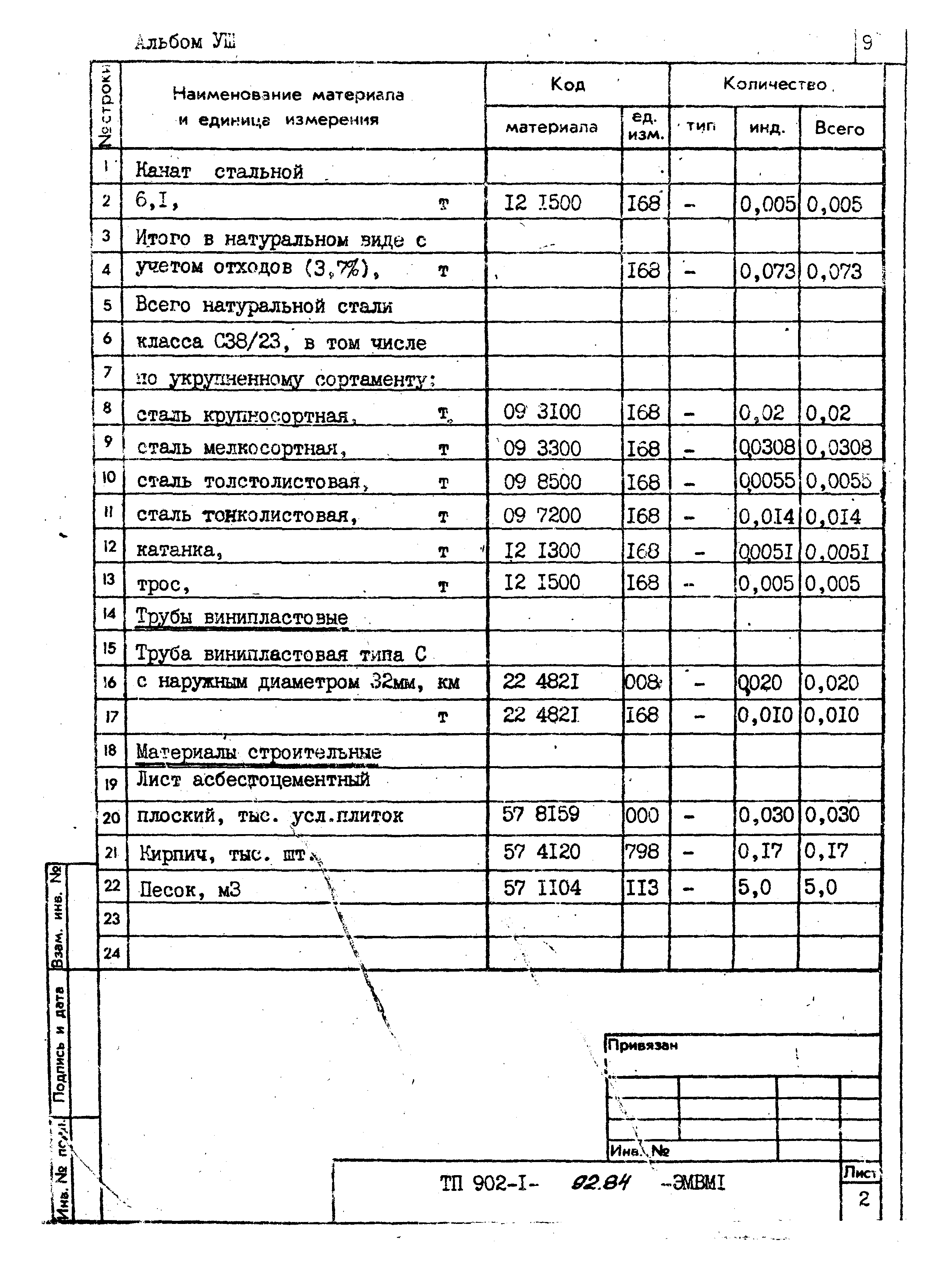 Типовой проект 902-1-92.84