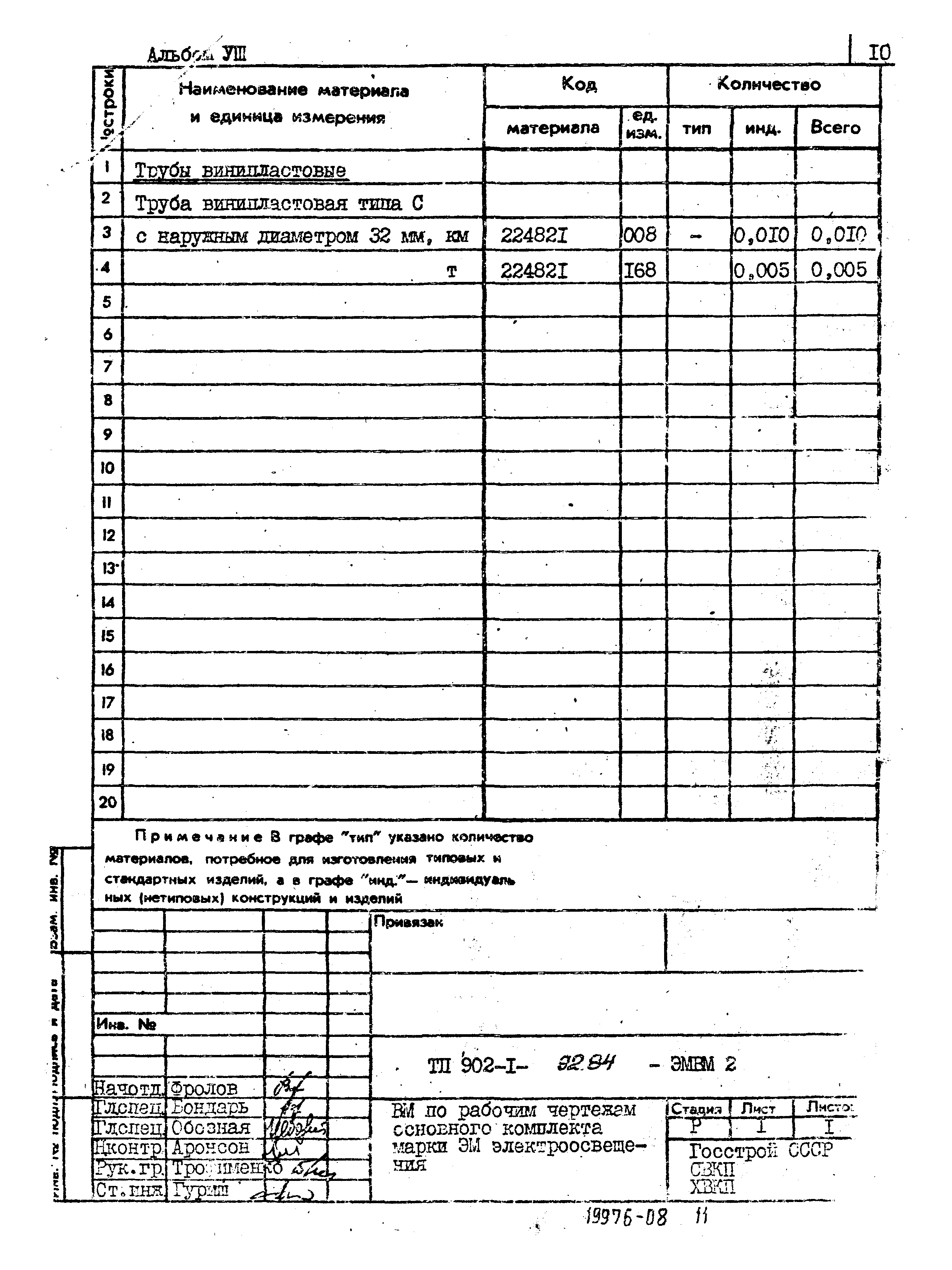 Типовой проект 902-1-92.84