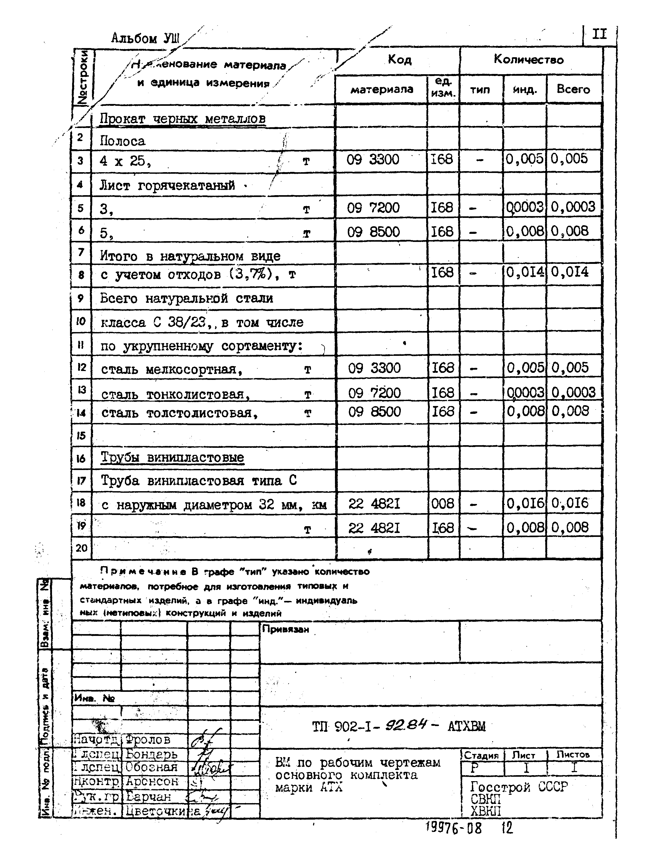 Типовой проект 902-1-92.84