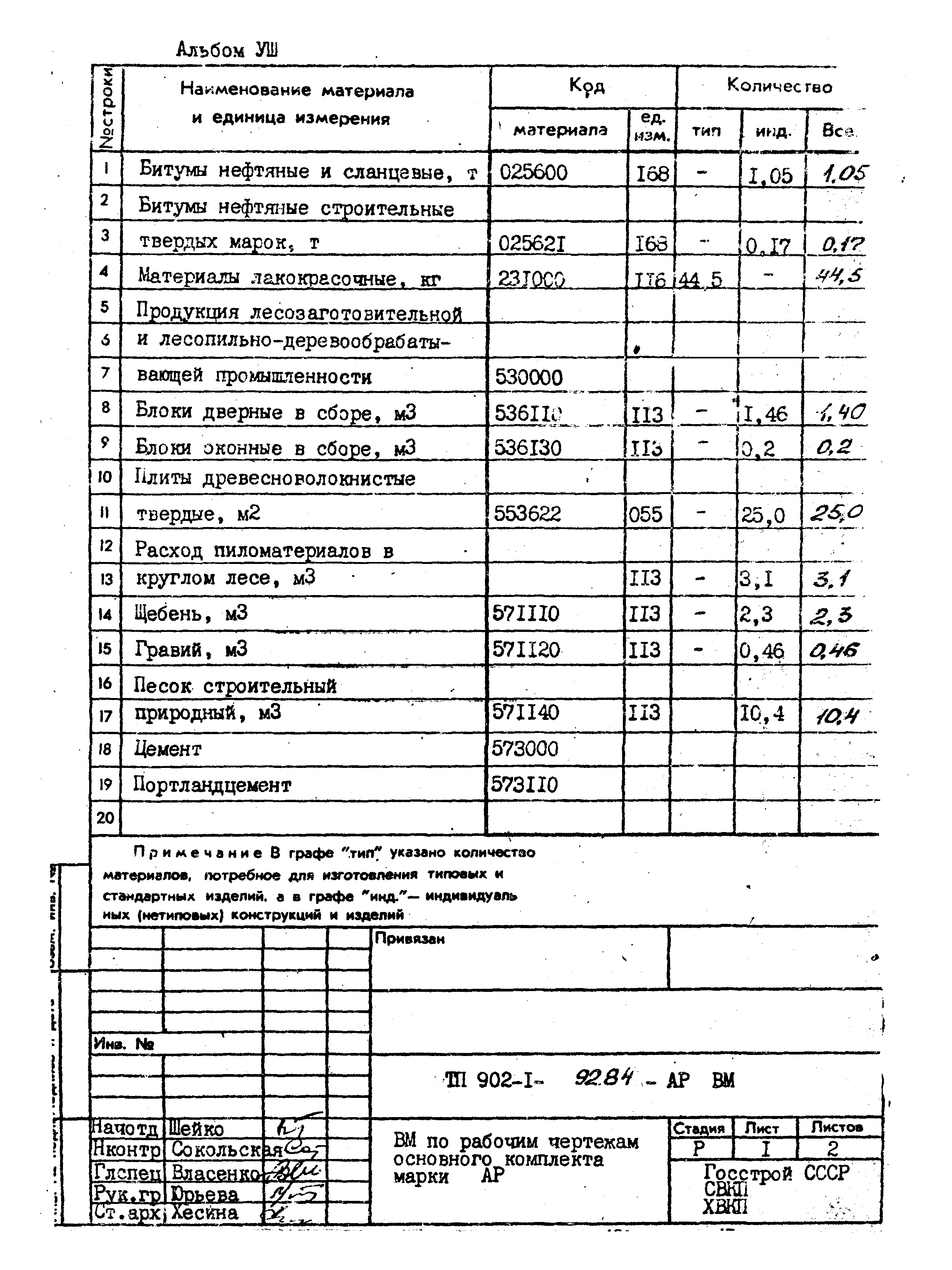 Типовой проект 902-1-92.84