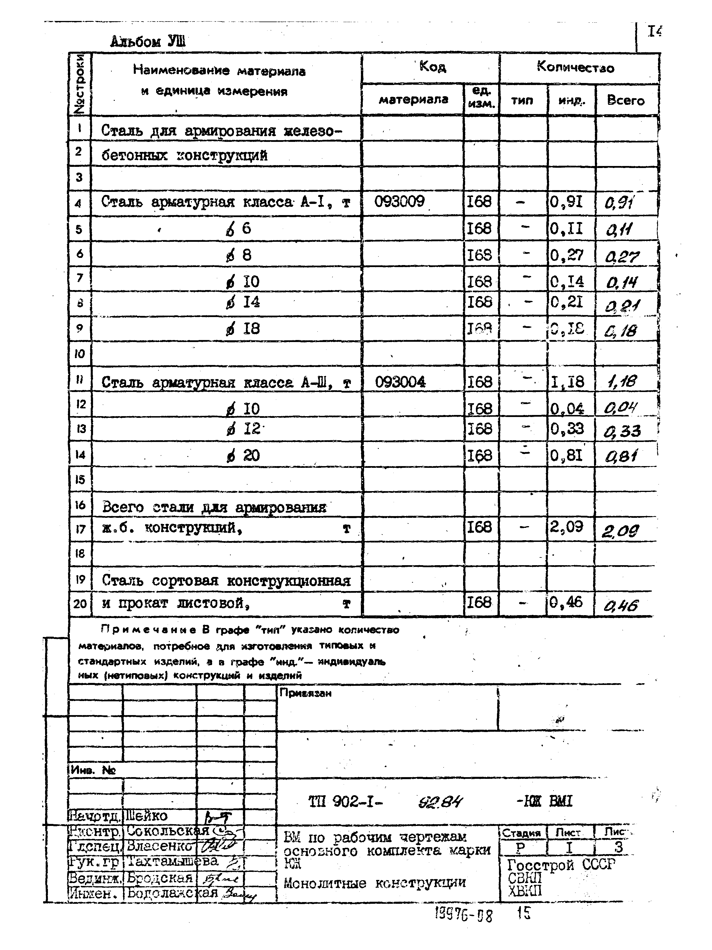 Типовой проект 902-1-92.84