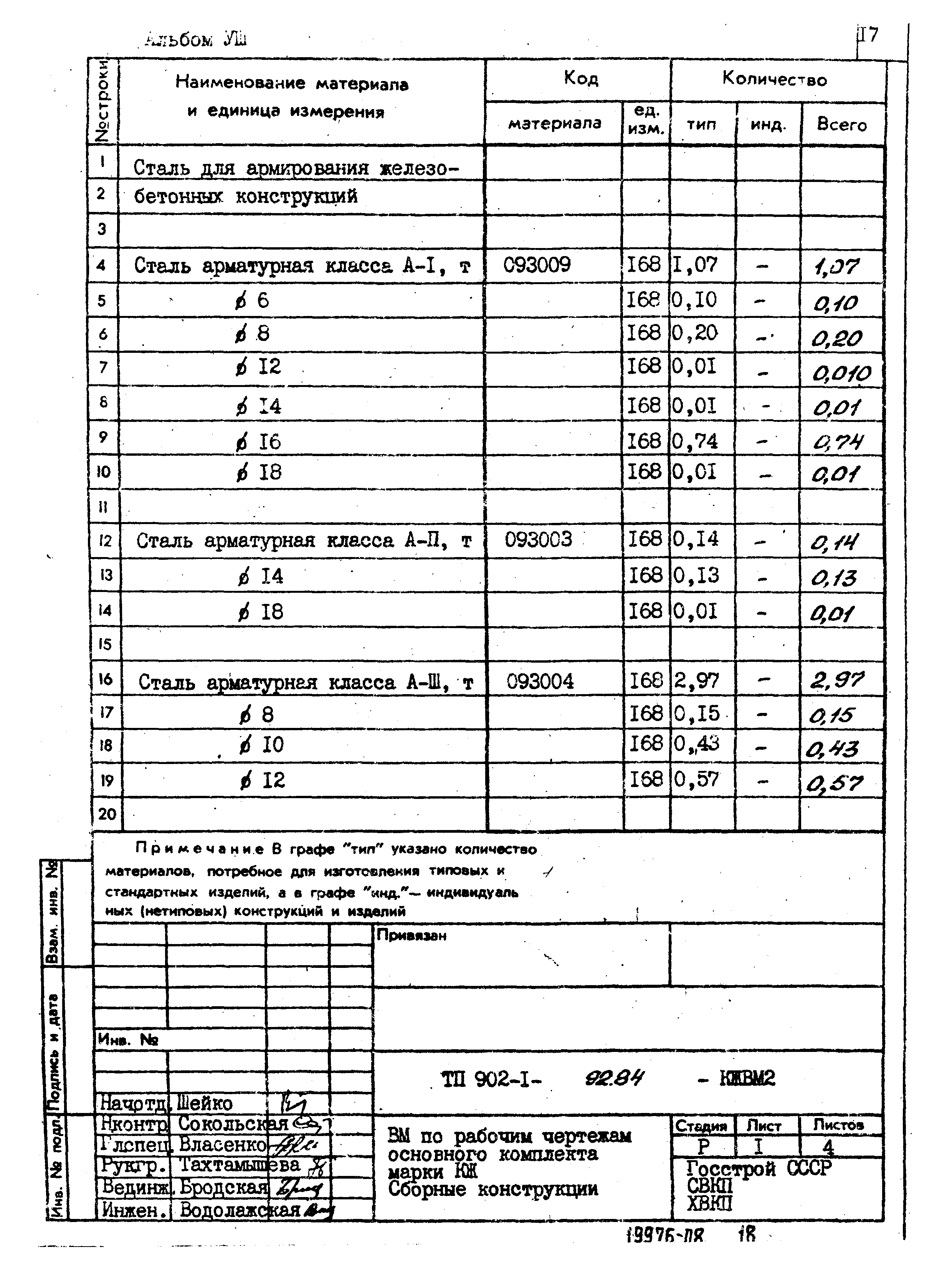 Типовой проект 902-1-92.84