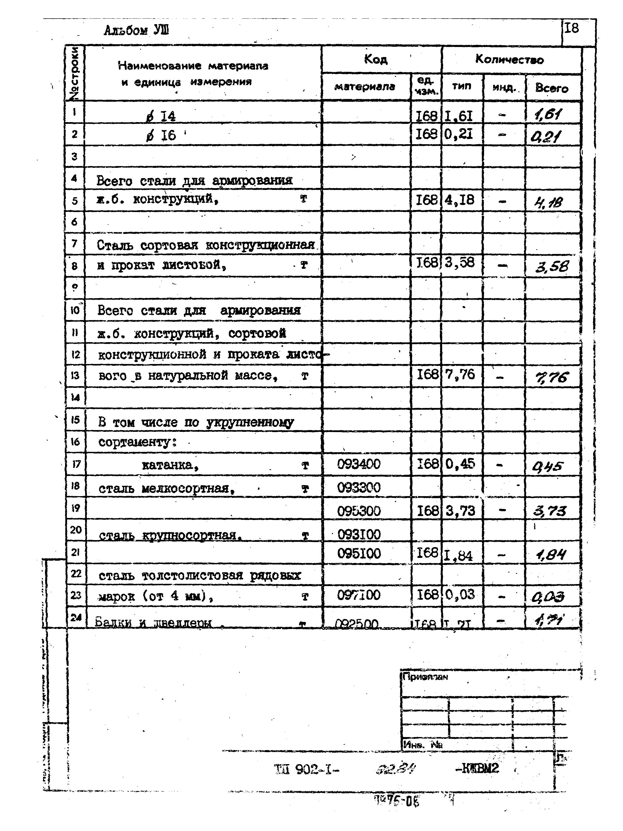 Типовой проект 902-1-92.84