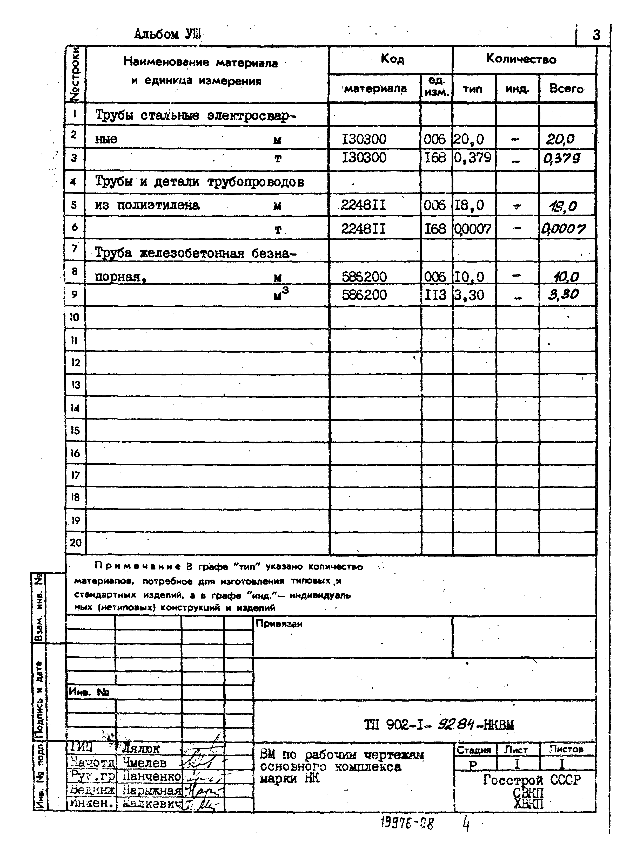 Типовой проект 902-1-92.84
