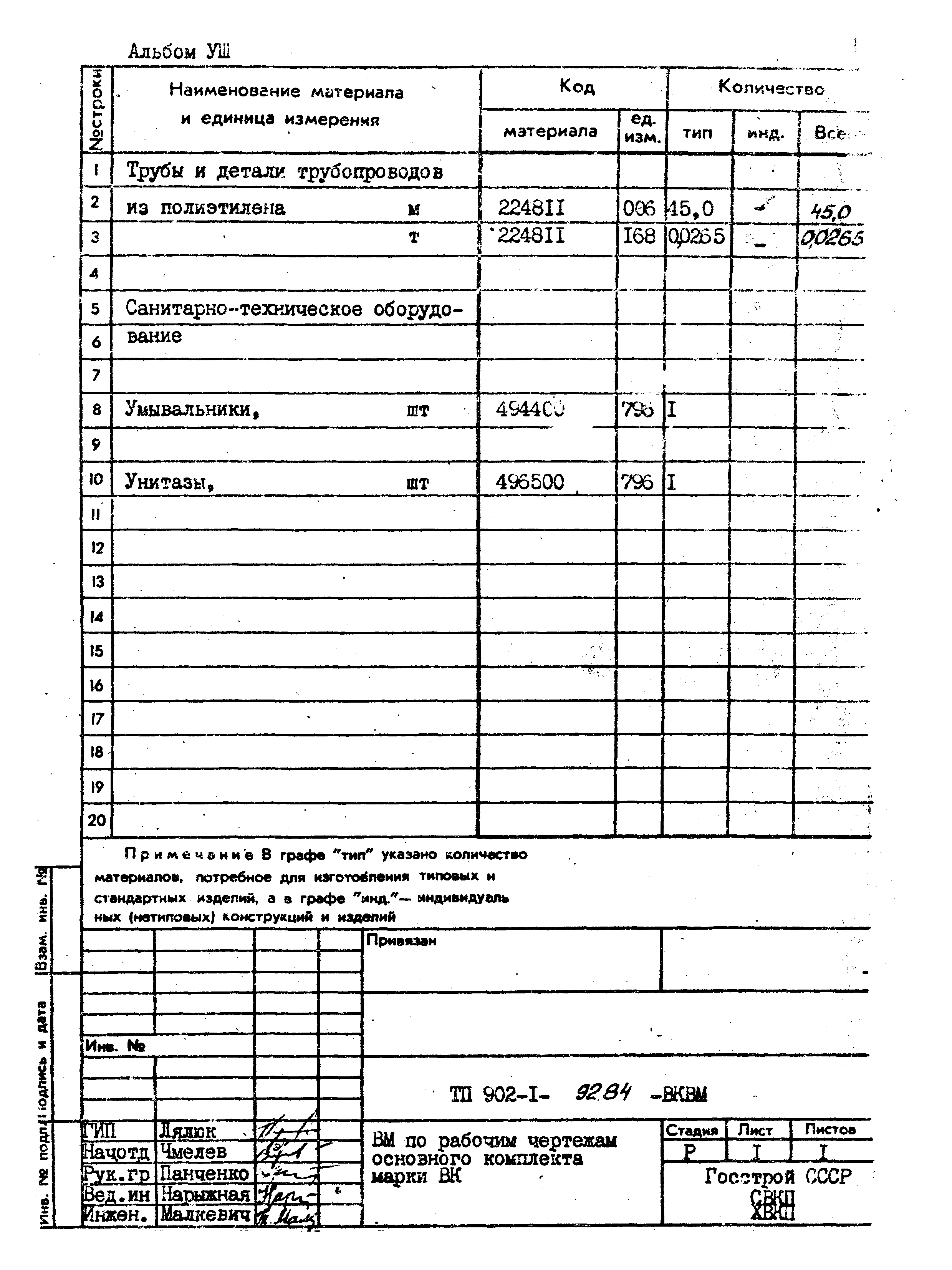 Типовой проект 902-1-92.84