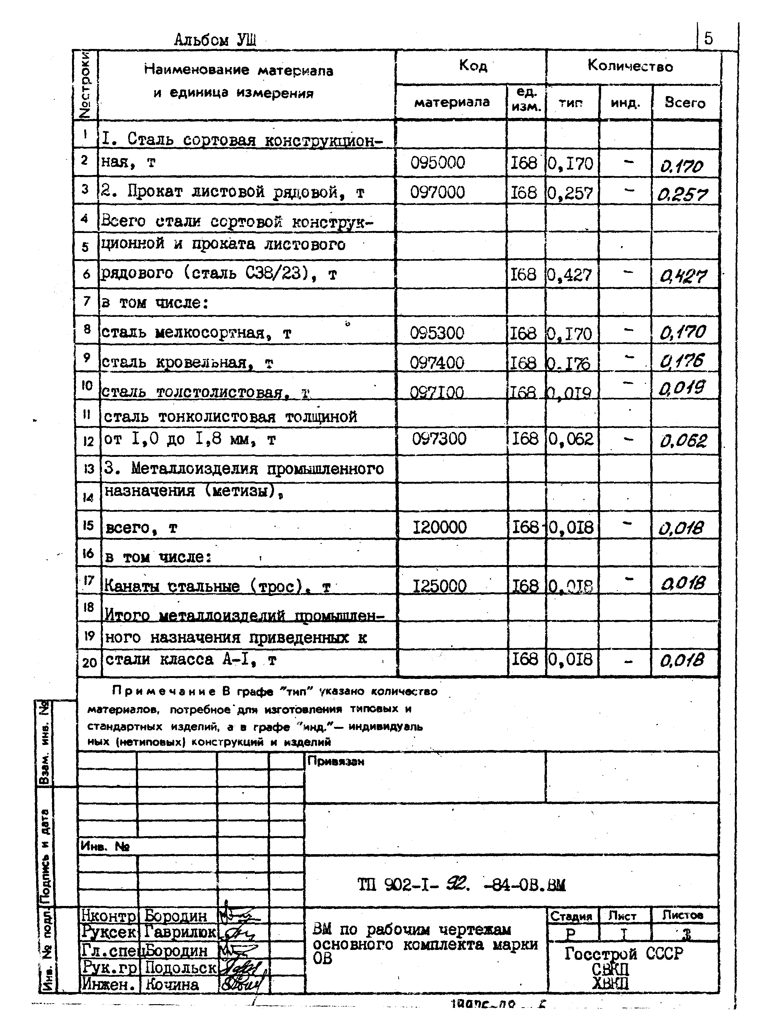 Типовой проект 902-1-92.84