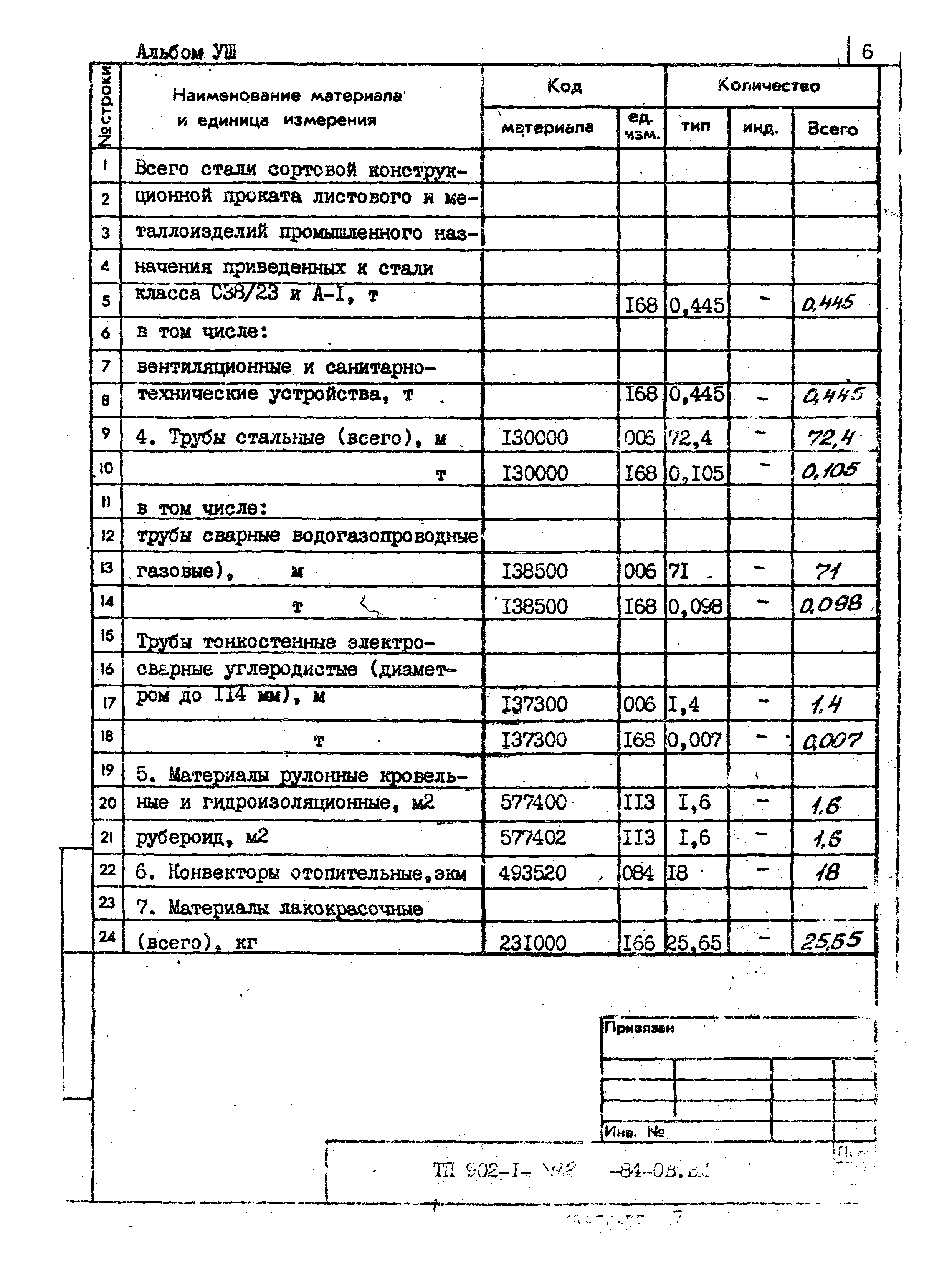 Типовой проект 902-1-92.84