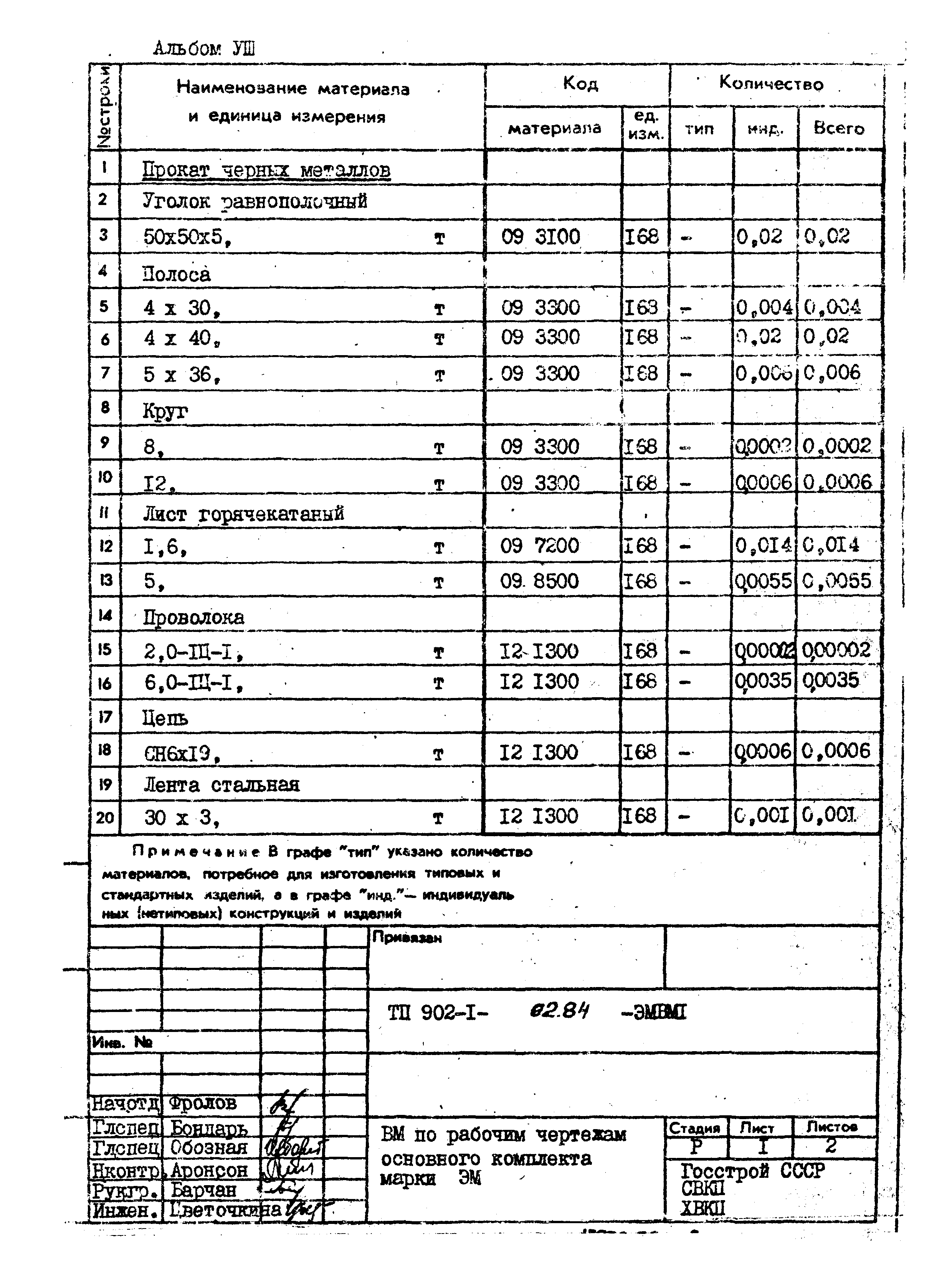 Типовой проект 902-1-92.84