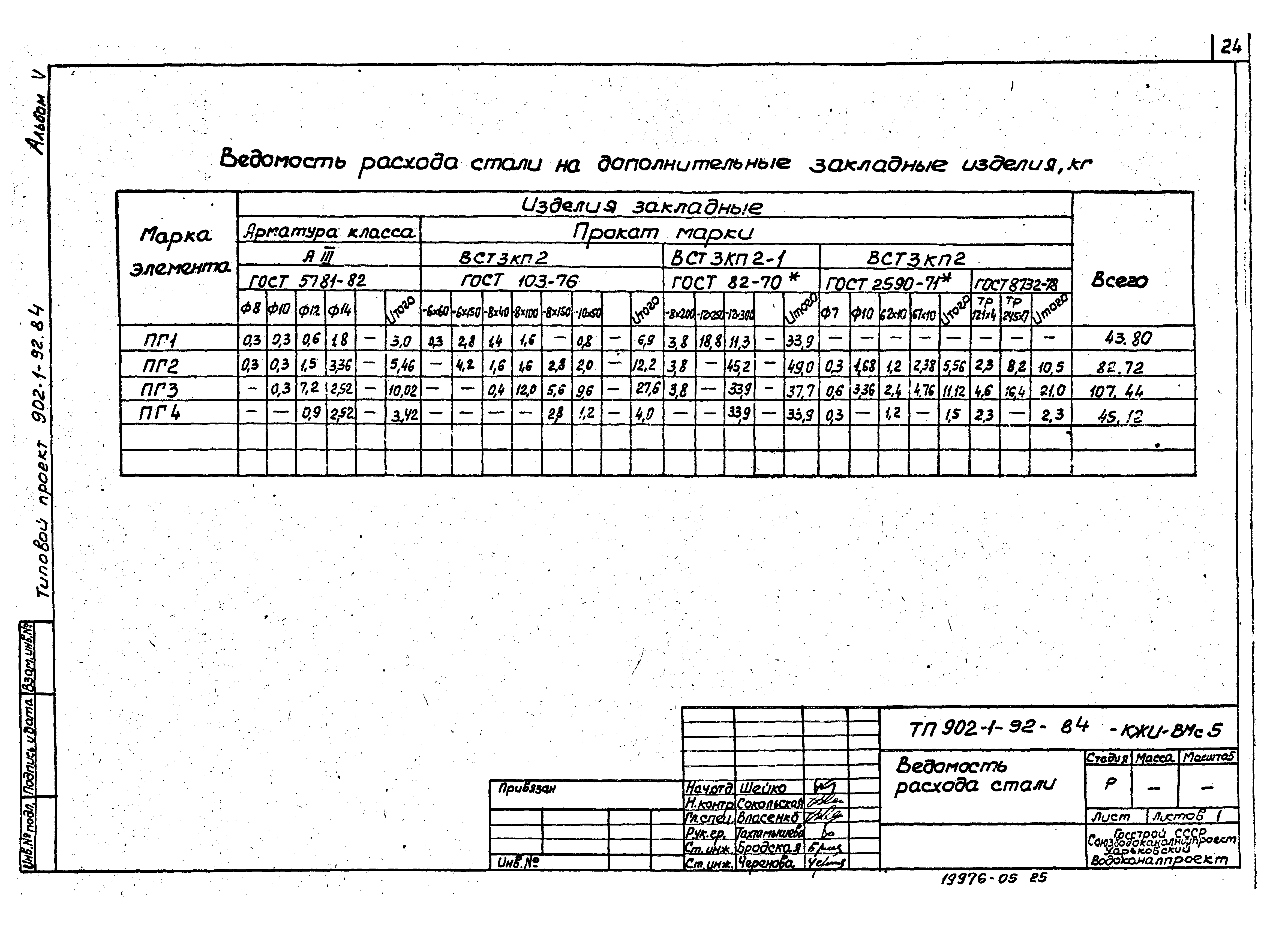 Типовой проект 902-1-92.84